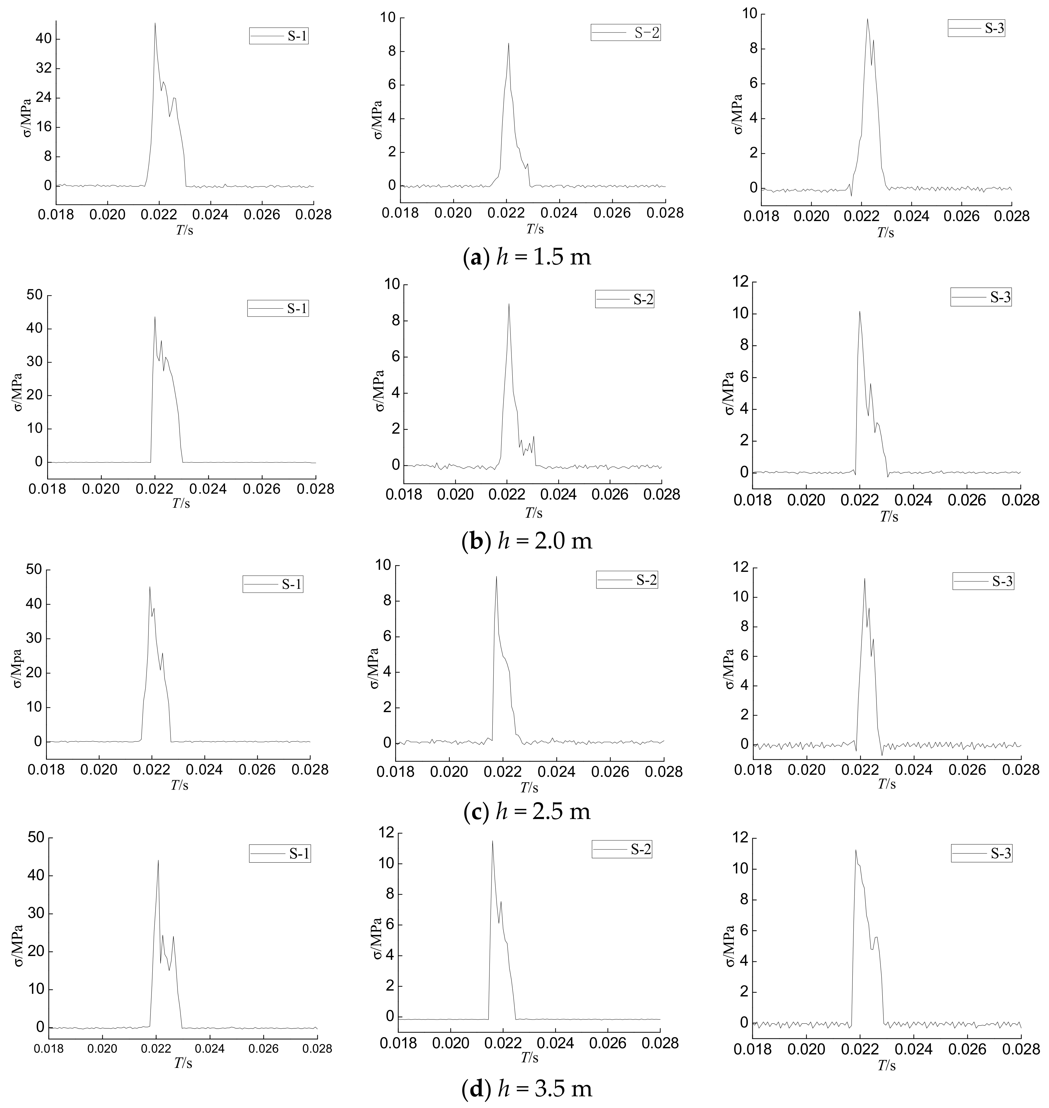 Sensors 18 01682 g007