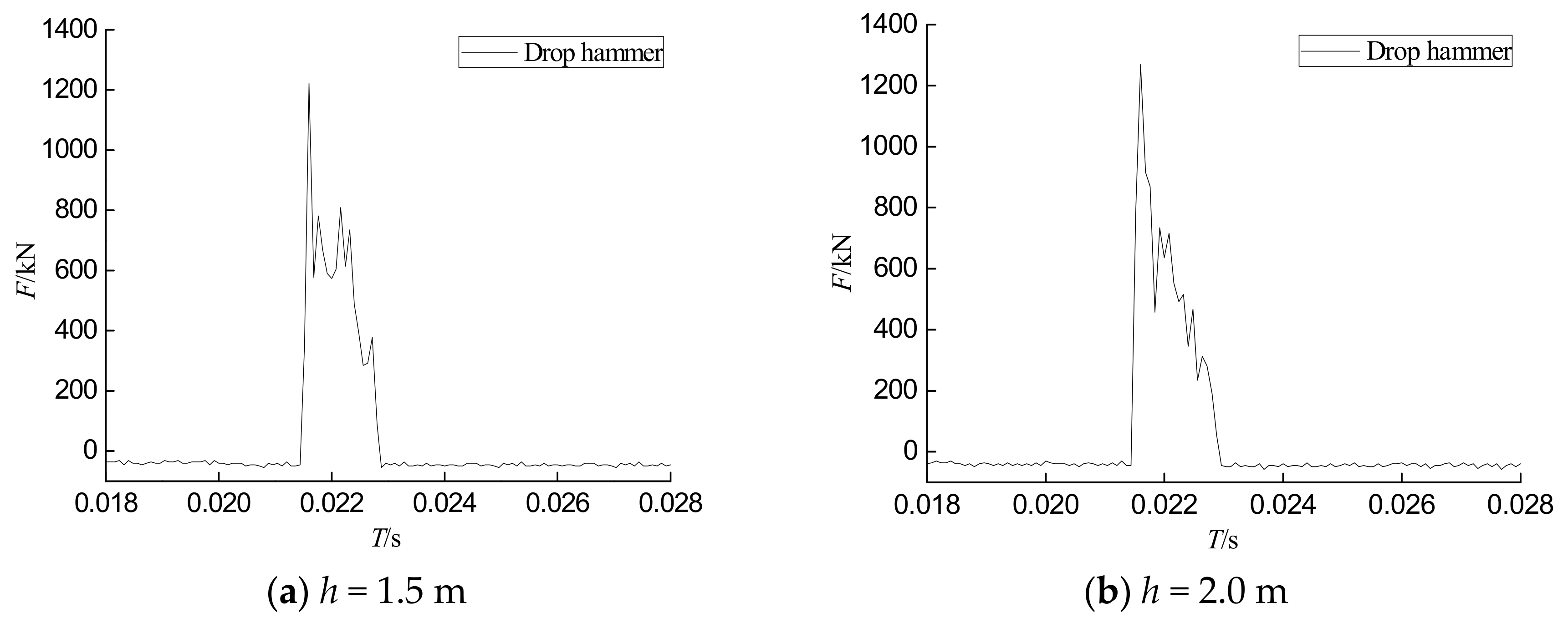 Sensors 18 01682 g008a