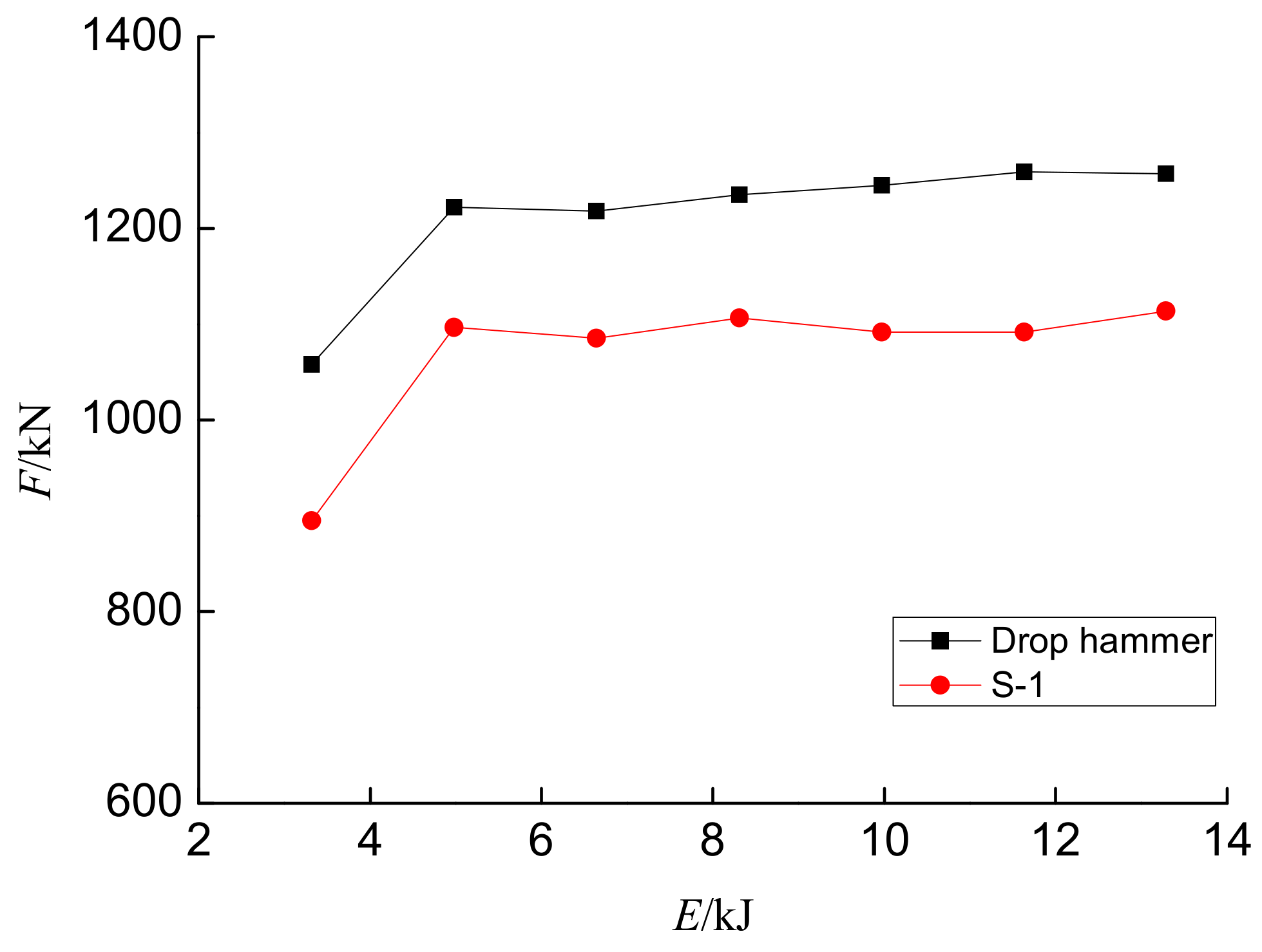 Sensors 18 01682 g009