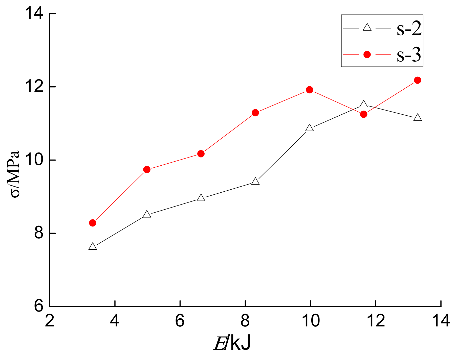 Sensors 18 01682 g010