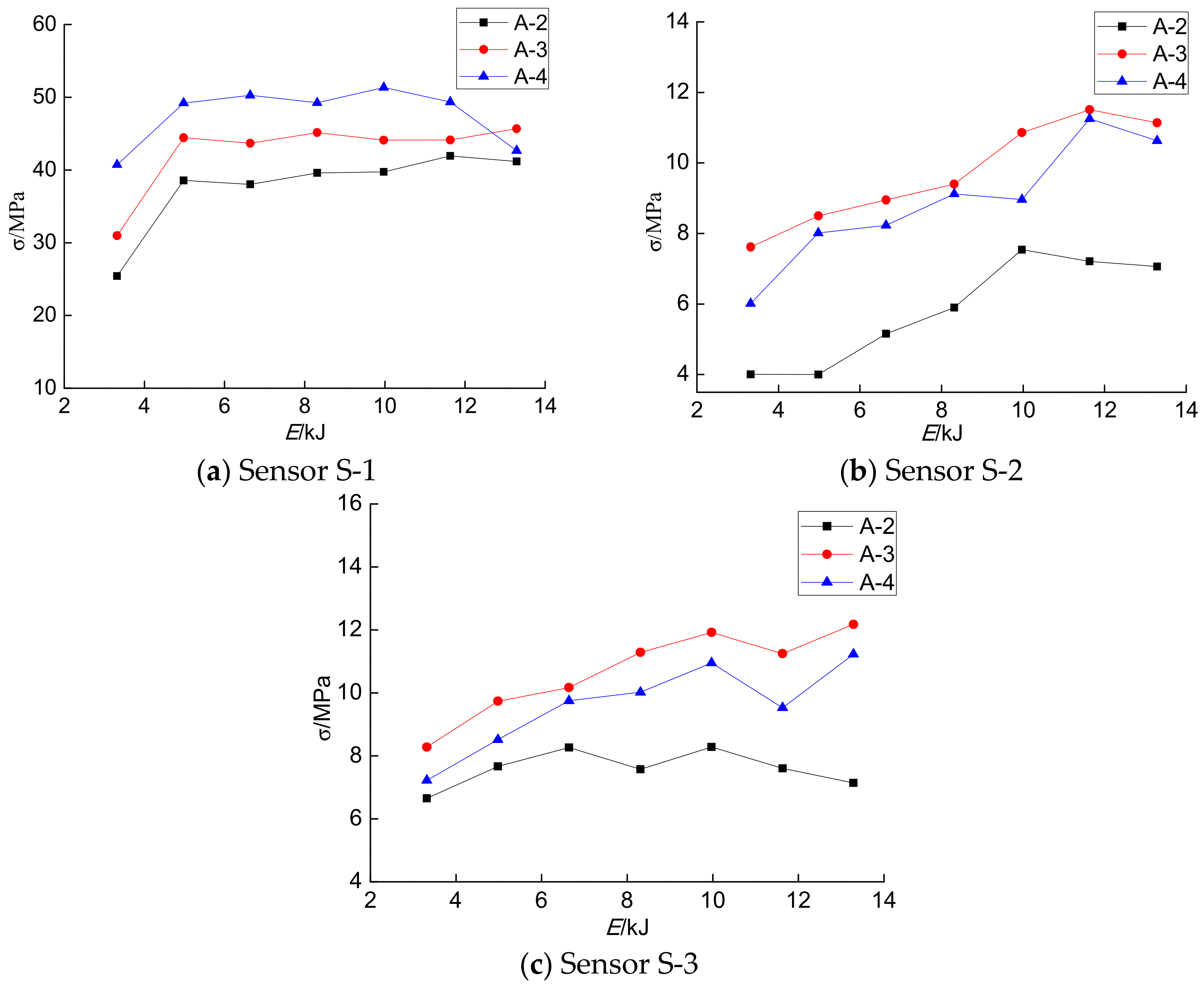 Sensors 18 01682 g011