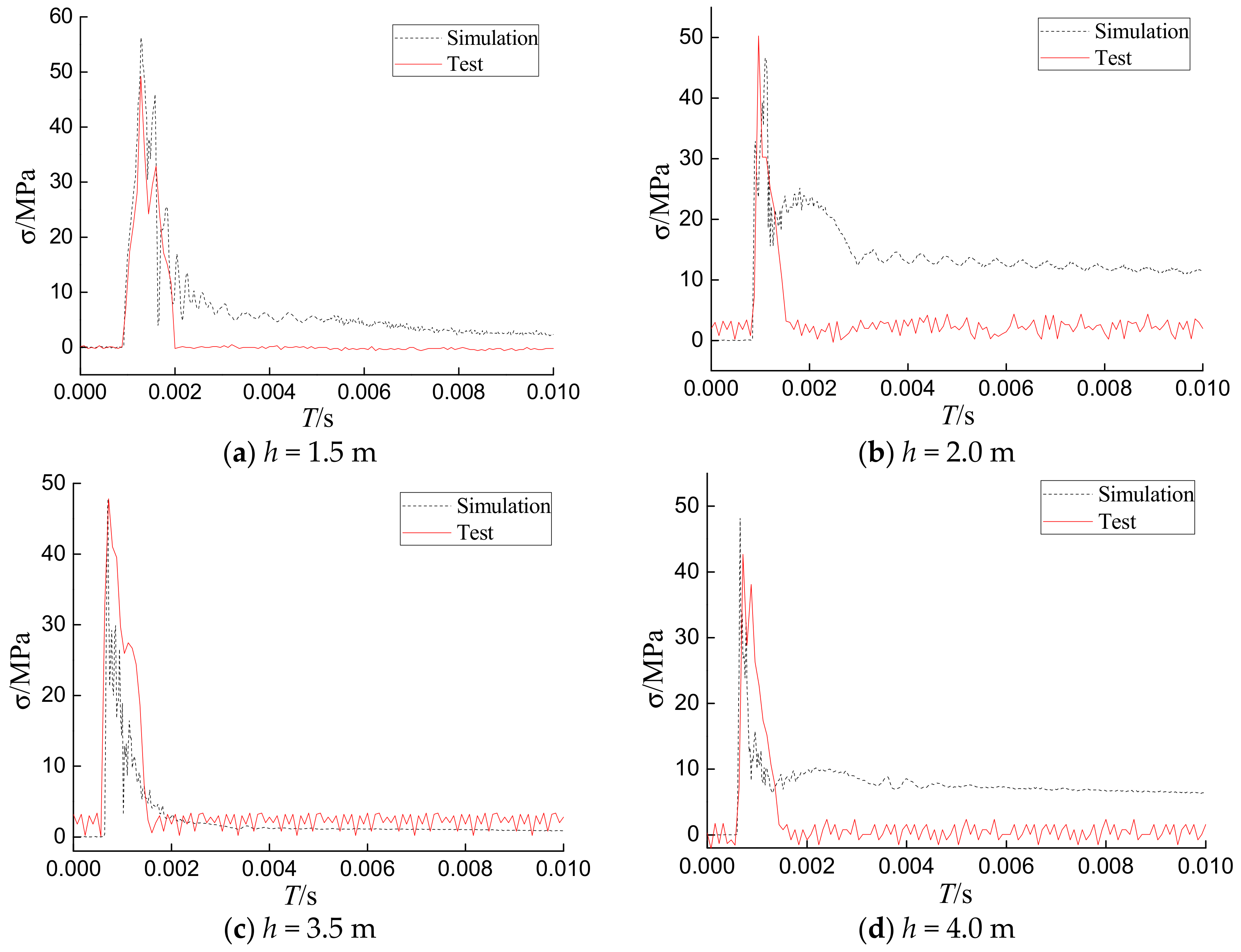 Sensors 18 01682 g014