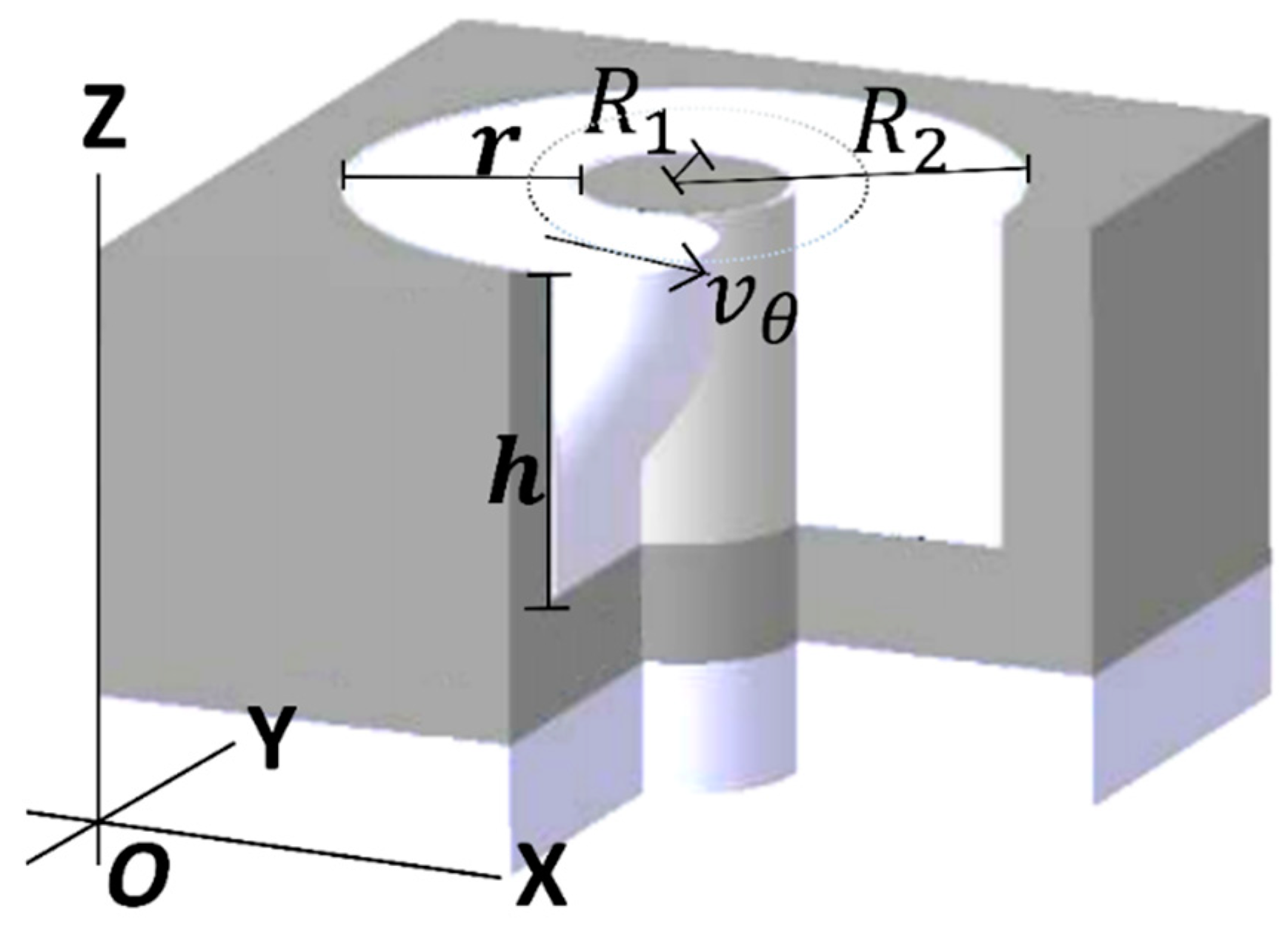 Sensors 18 01683 g003