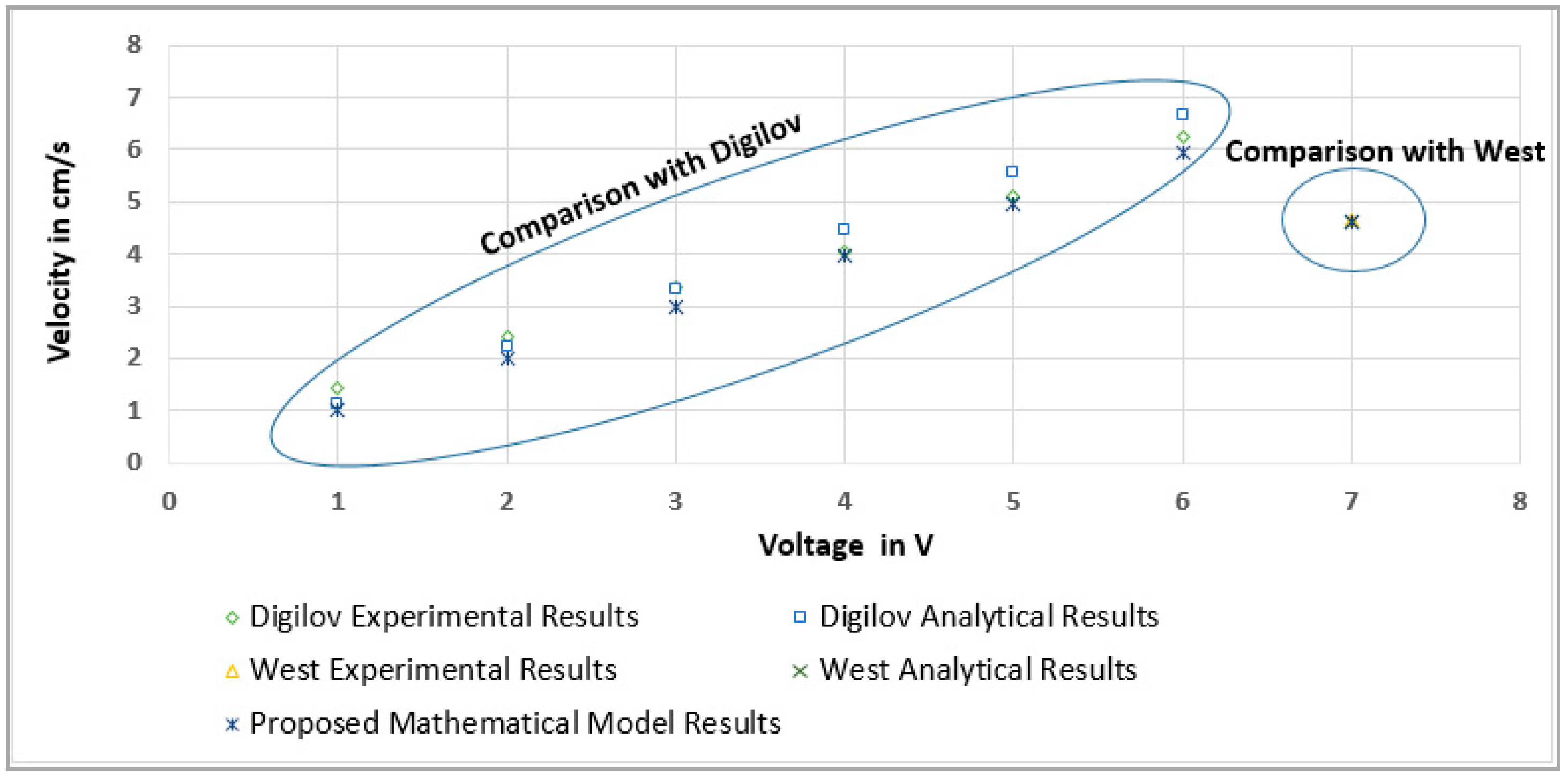 Sensors 18 01683 g005