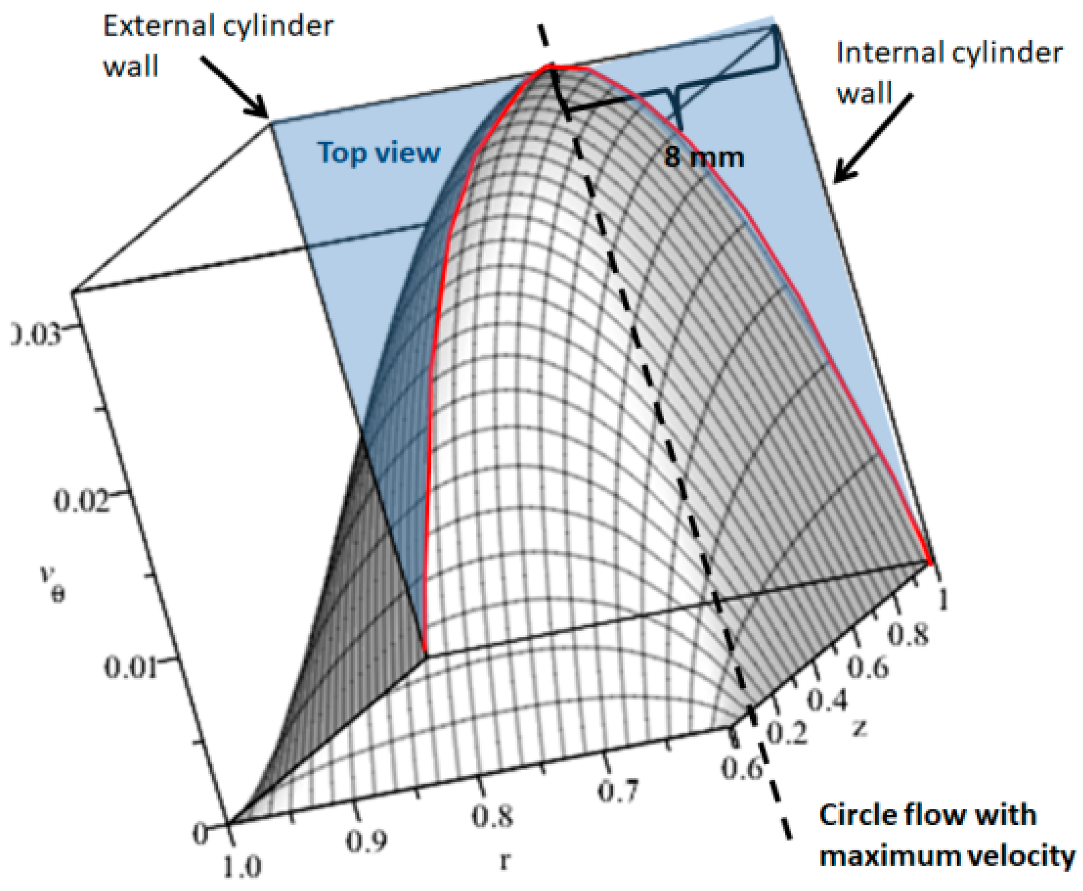 Sensors 18 01683 g011