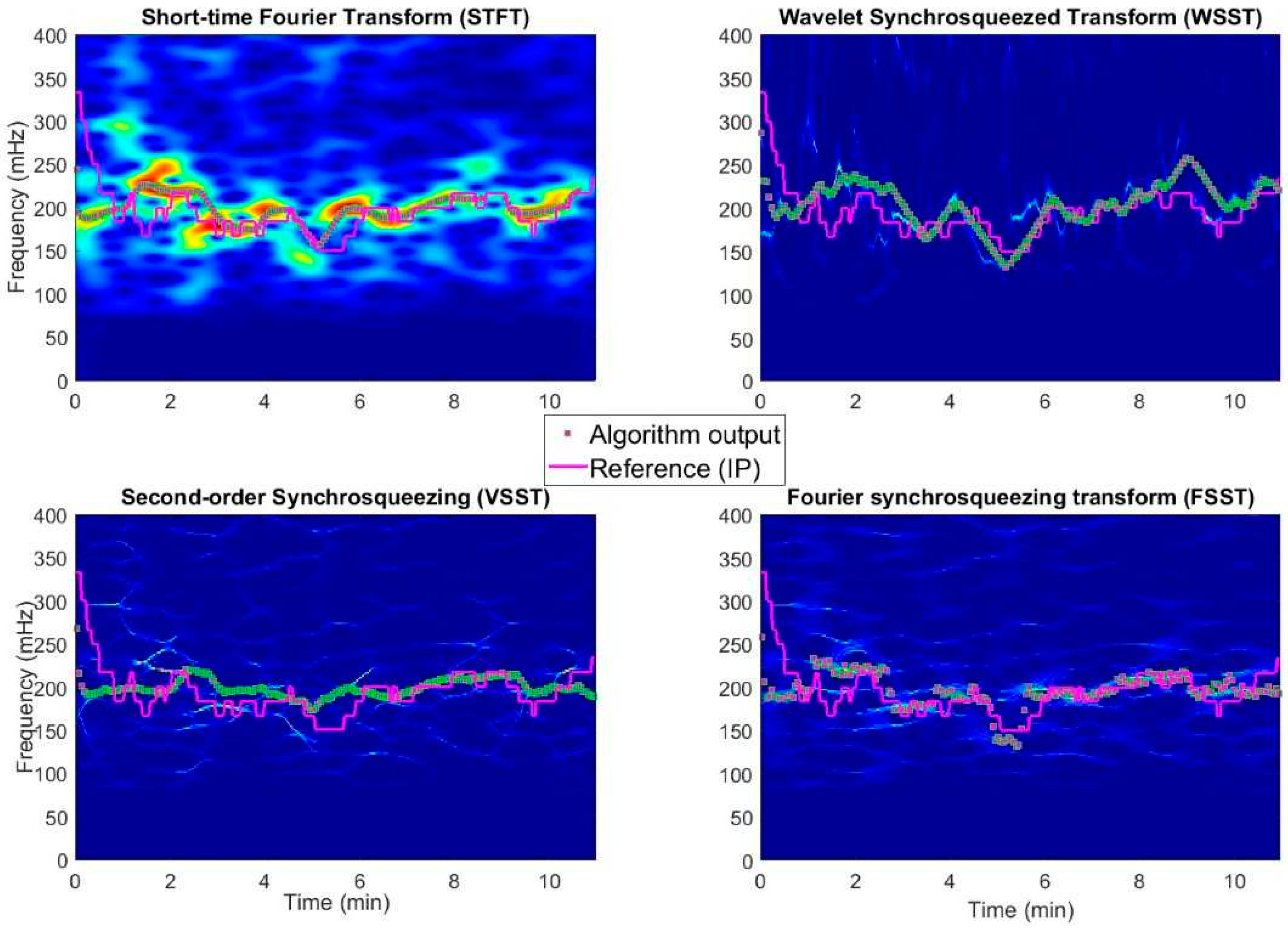 Sensors 18 01693 g002