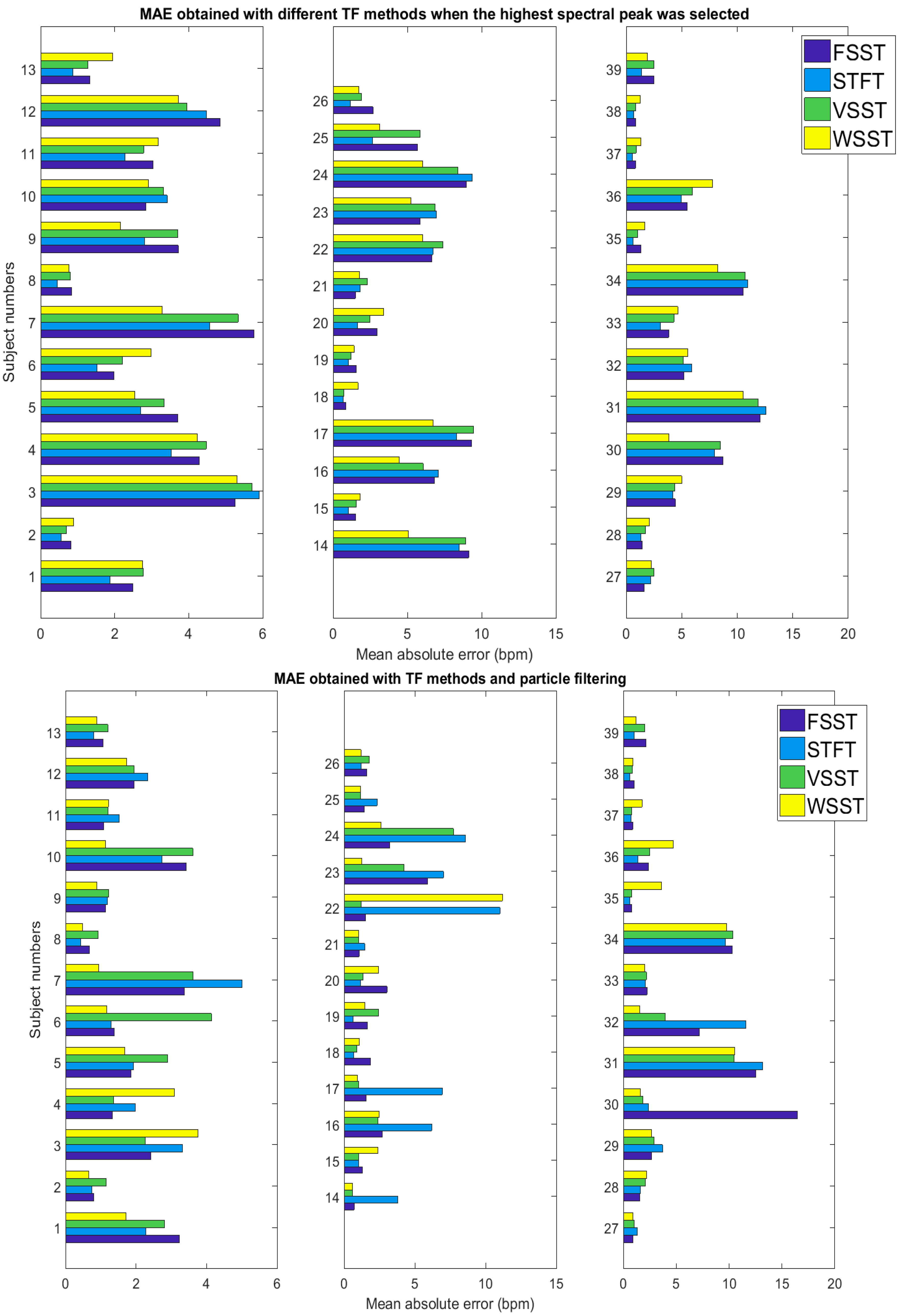 Sensors 18 01693 g006
