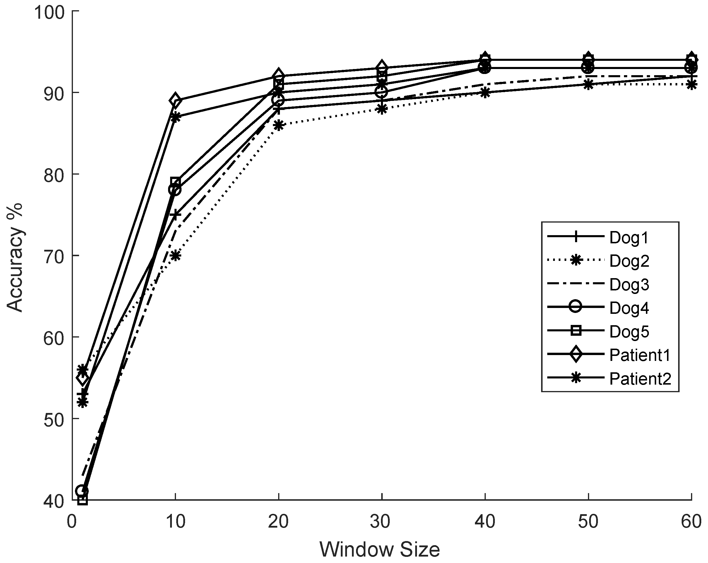 Sensors 18 01698 g006