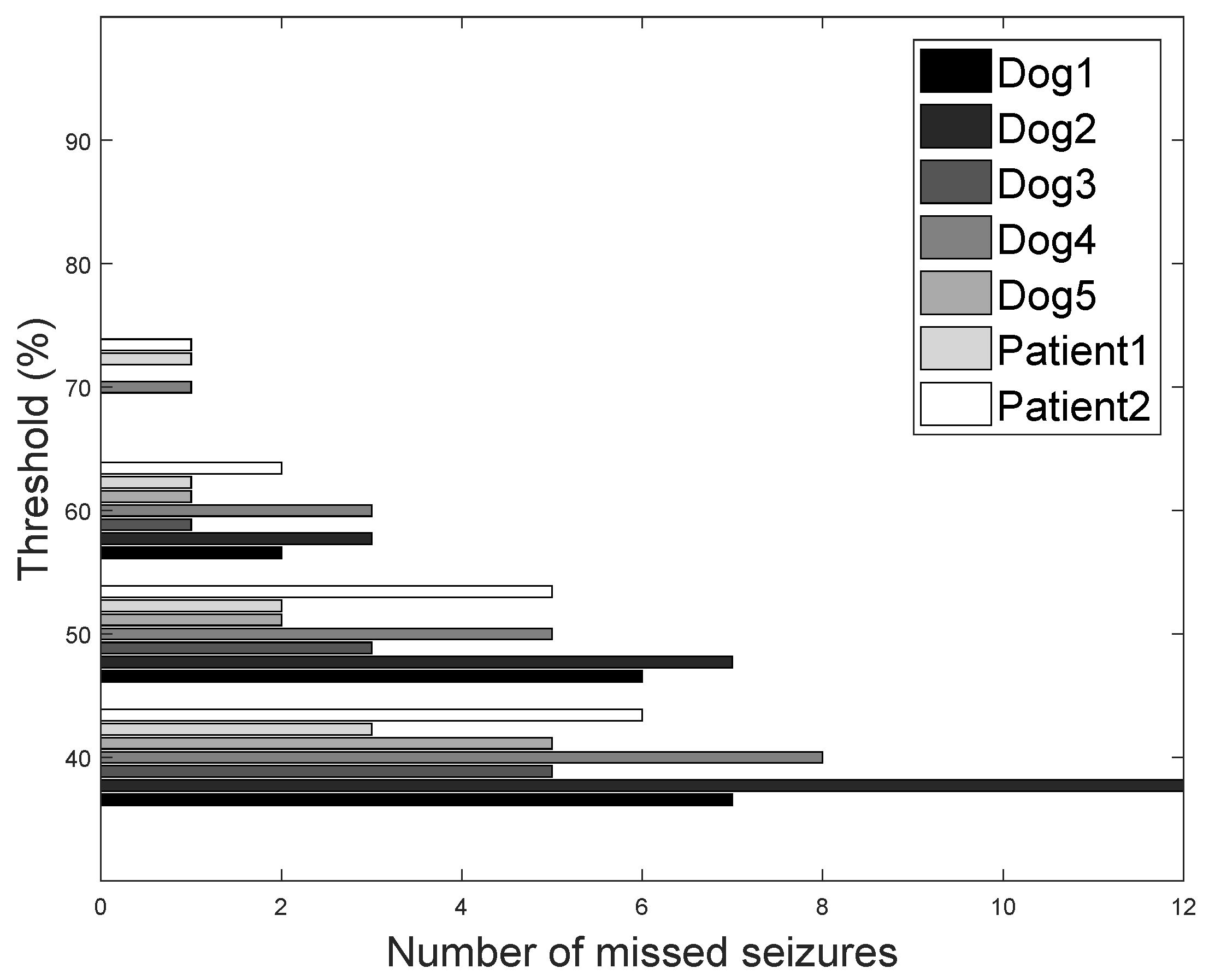 Sensors 18 01698 g008