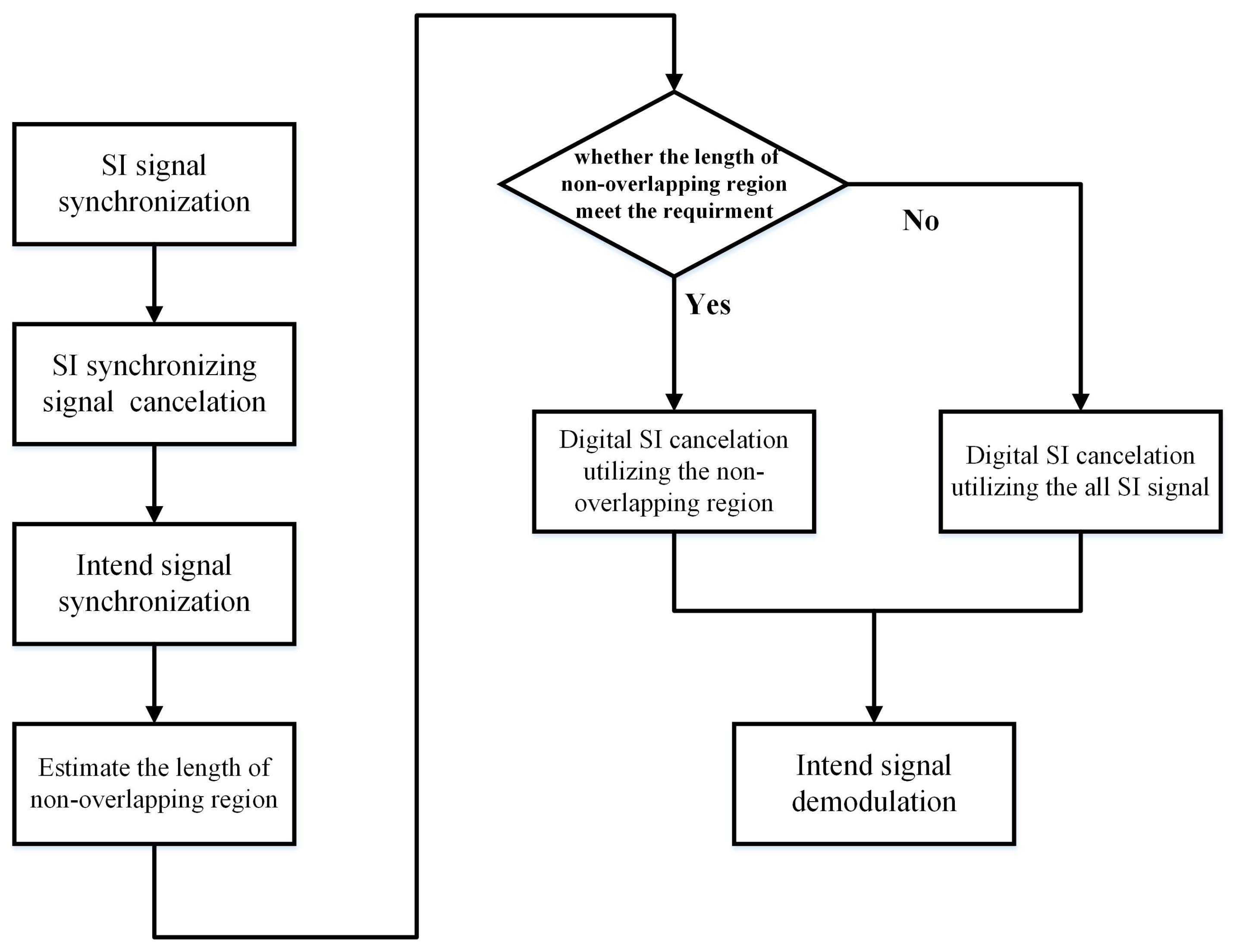 Sensors 18 01700 g003
