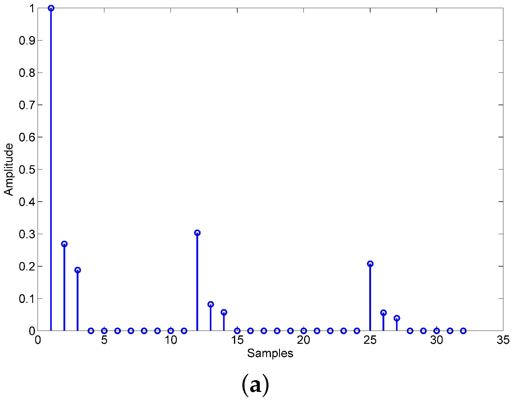Sensors 18 01700 g005a