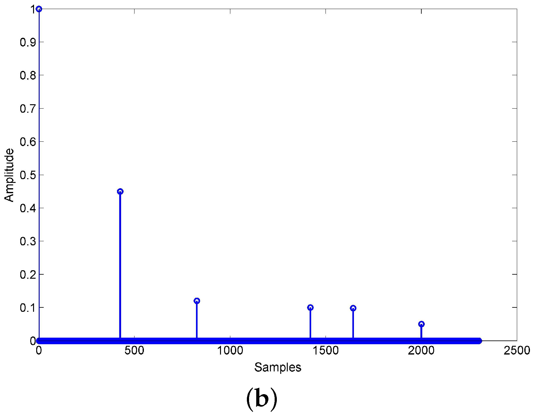 Sensors 18 01700 g005b
