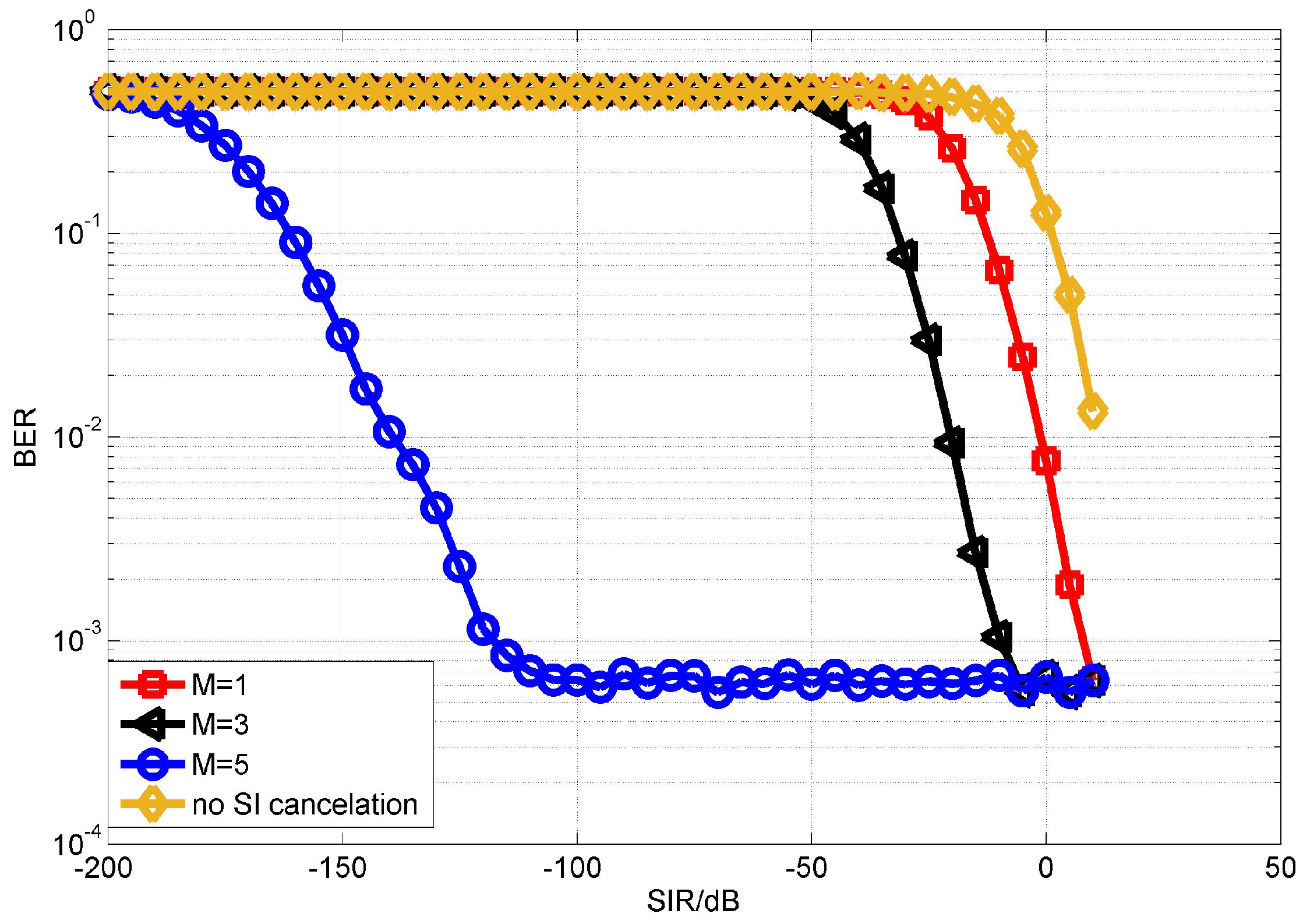 Sensors 18 01700 g006