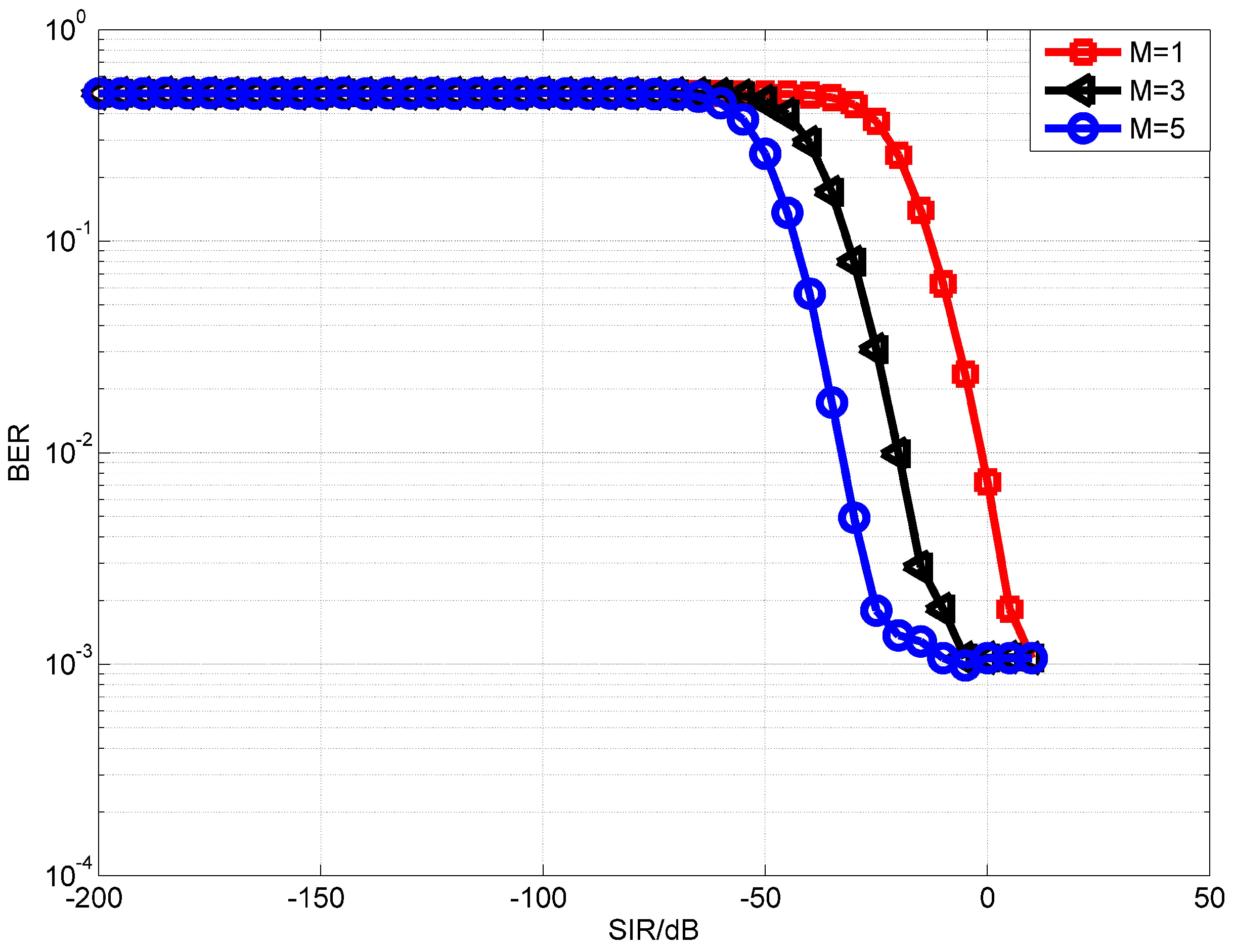 Sensors 18 01700 g007