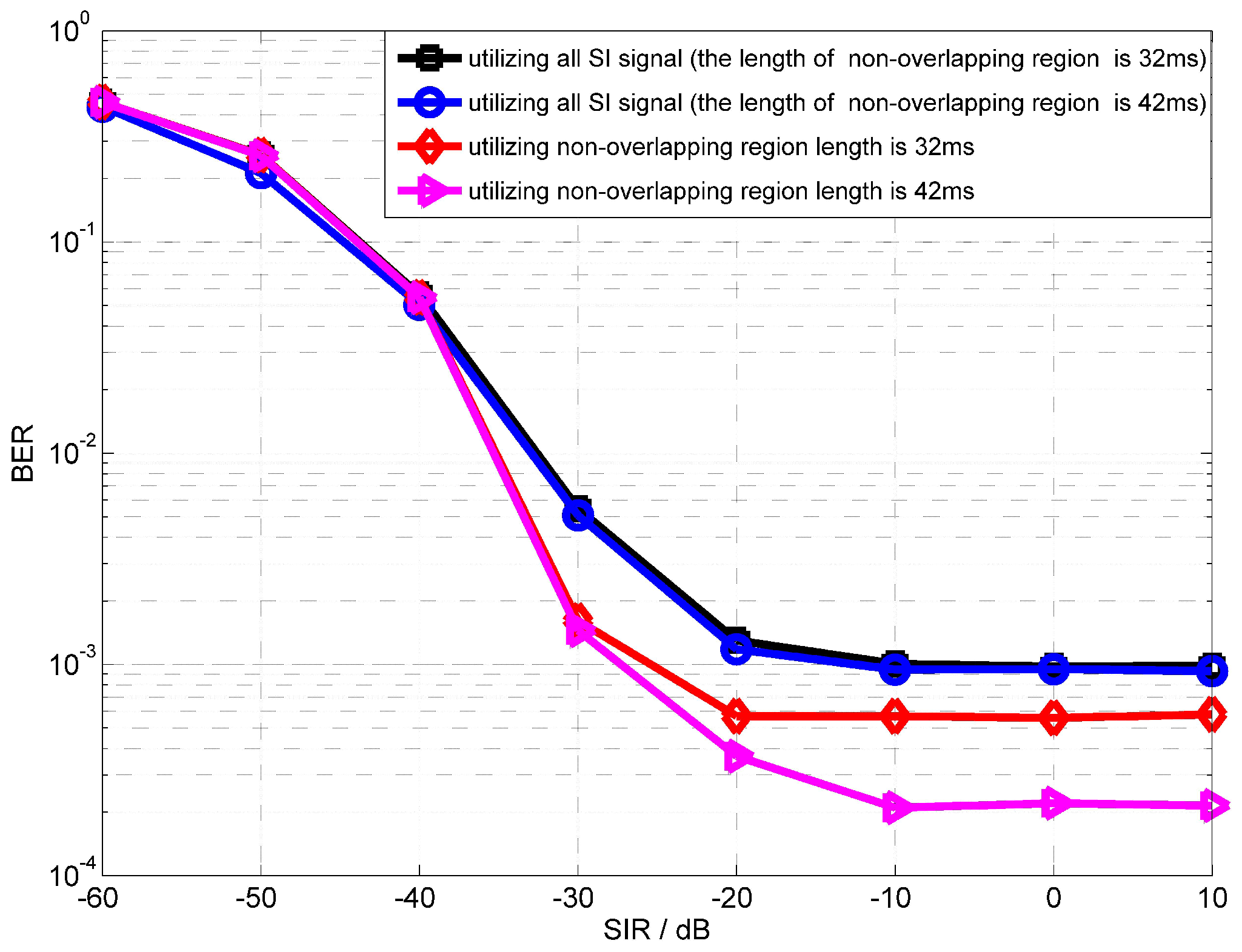 Sensors 18 01700 g008