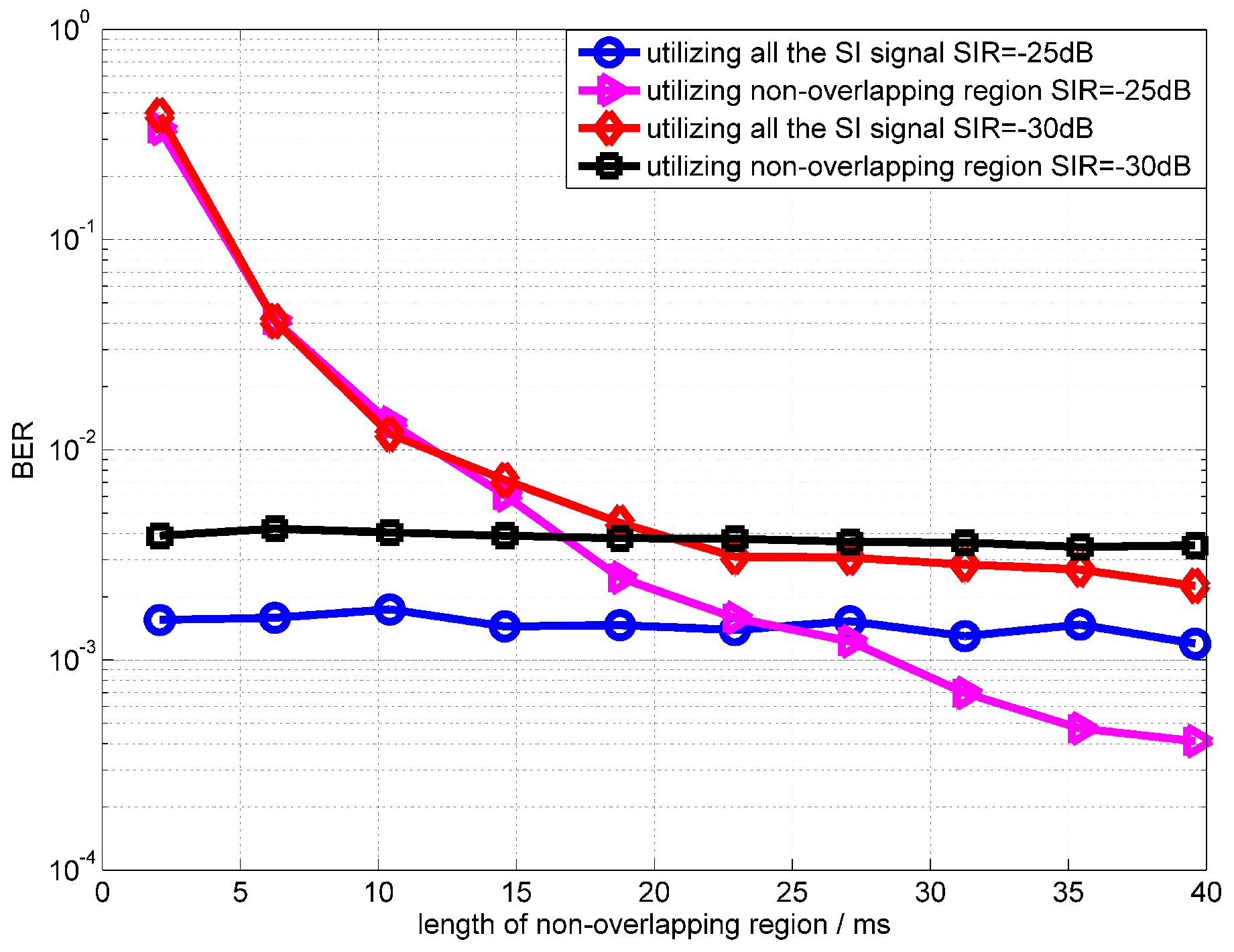 Sensors 18 01700 g009