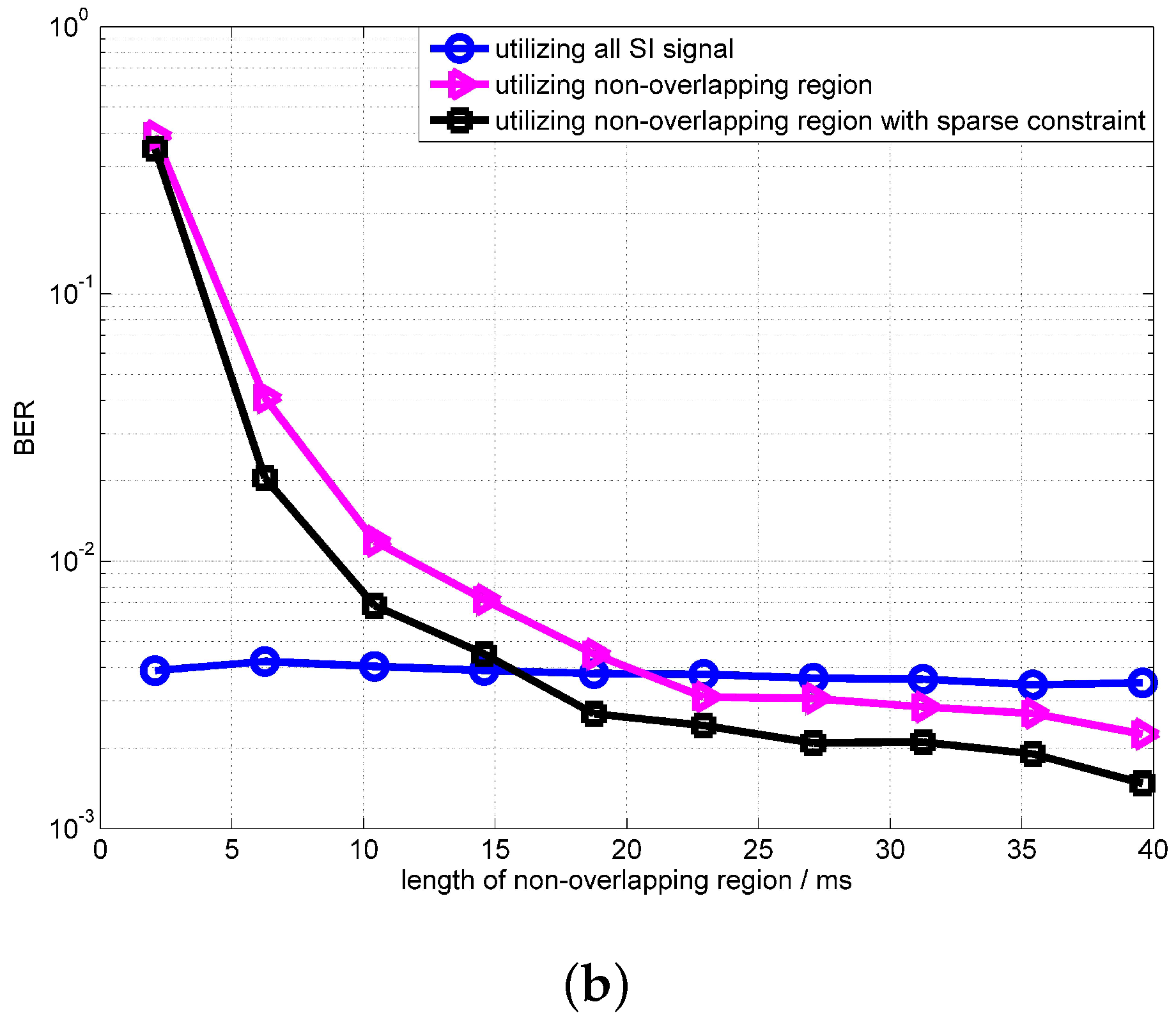 Sensors 18 01700 g010b