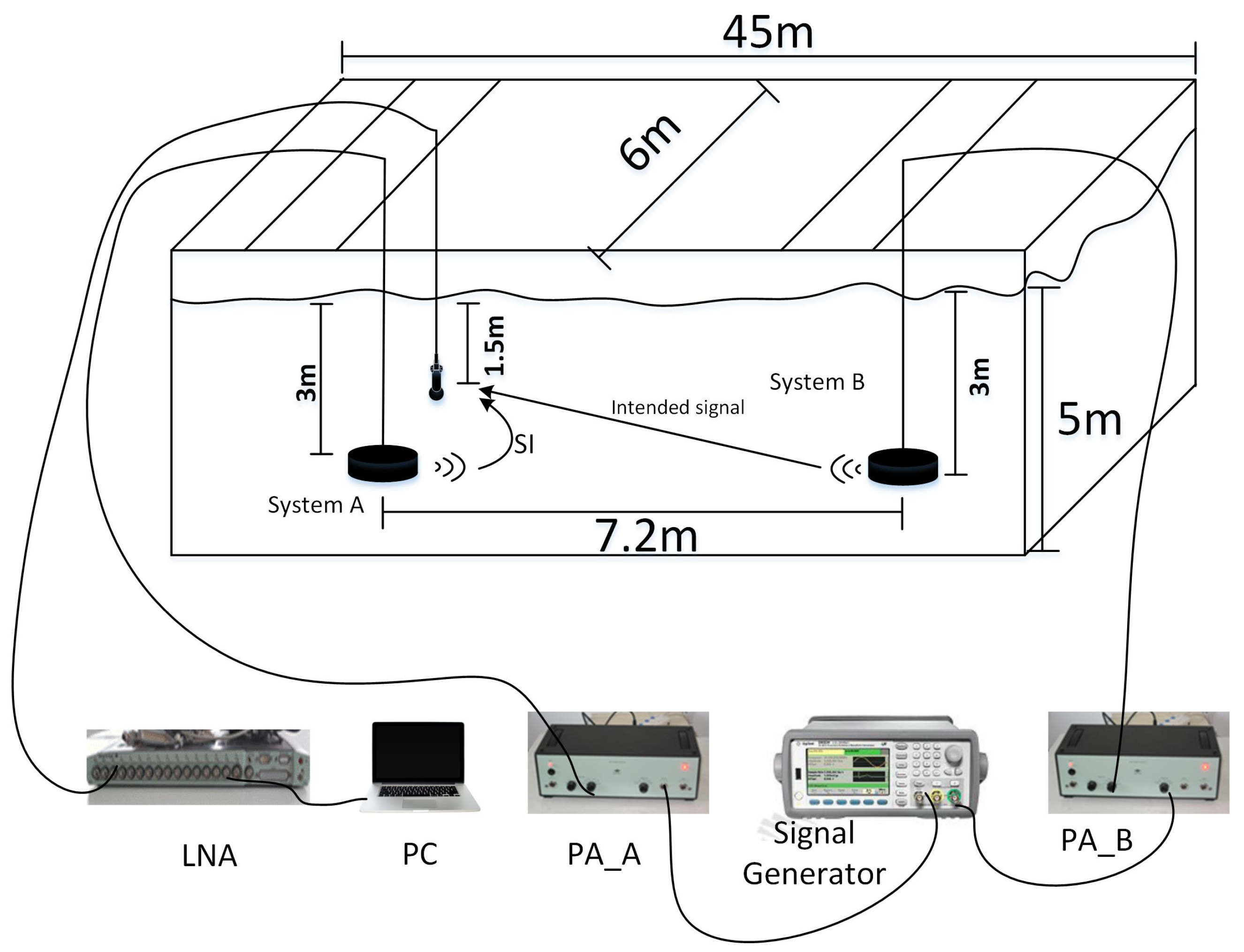 Sensors 18 01700 g012