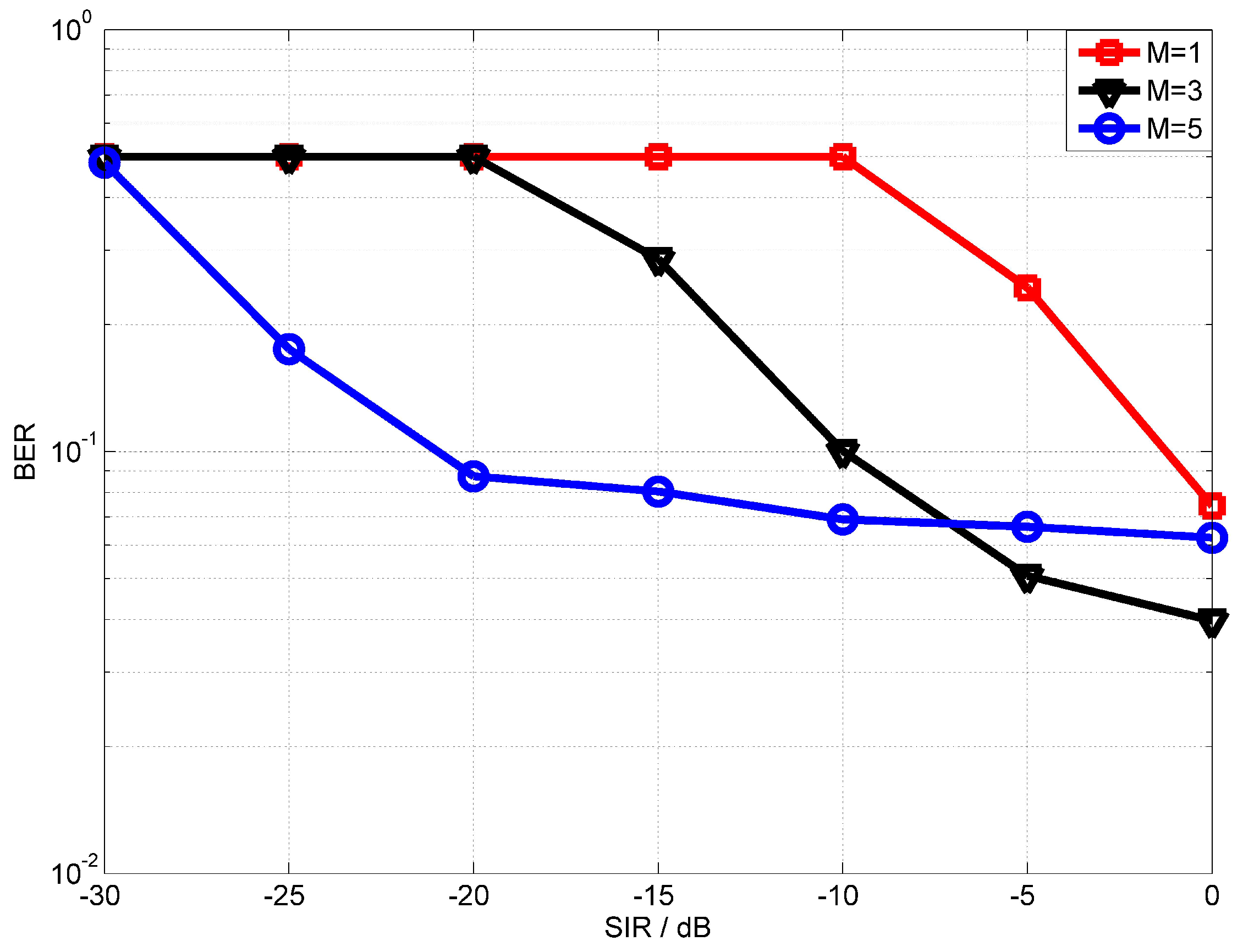Sensors 18 01700 g013