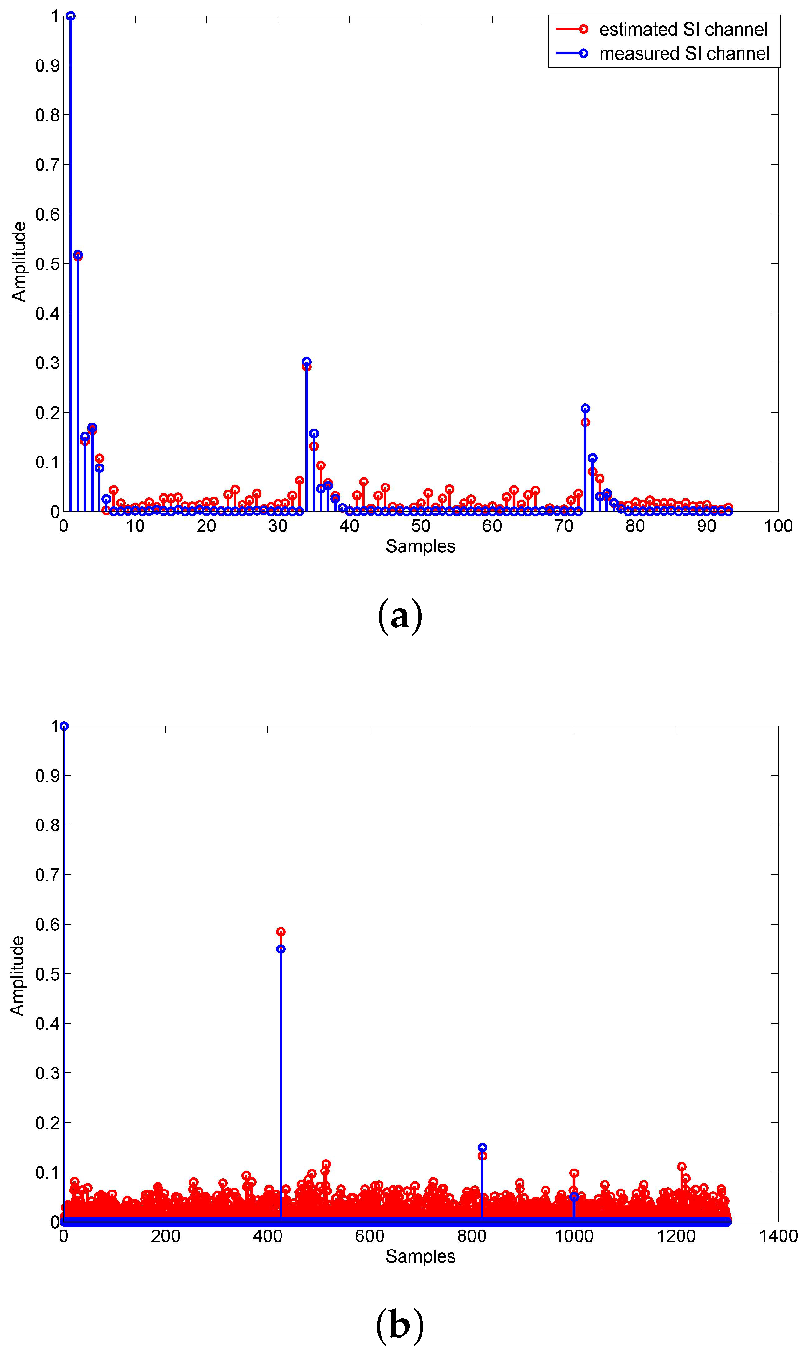 Sensors 18 01700 g014