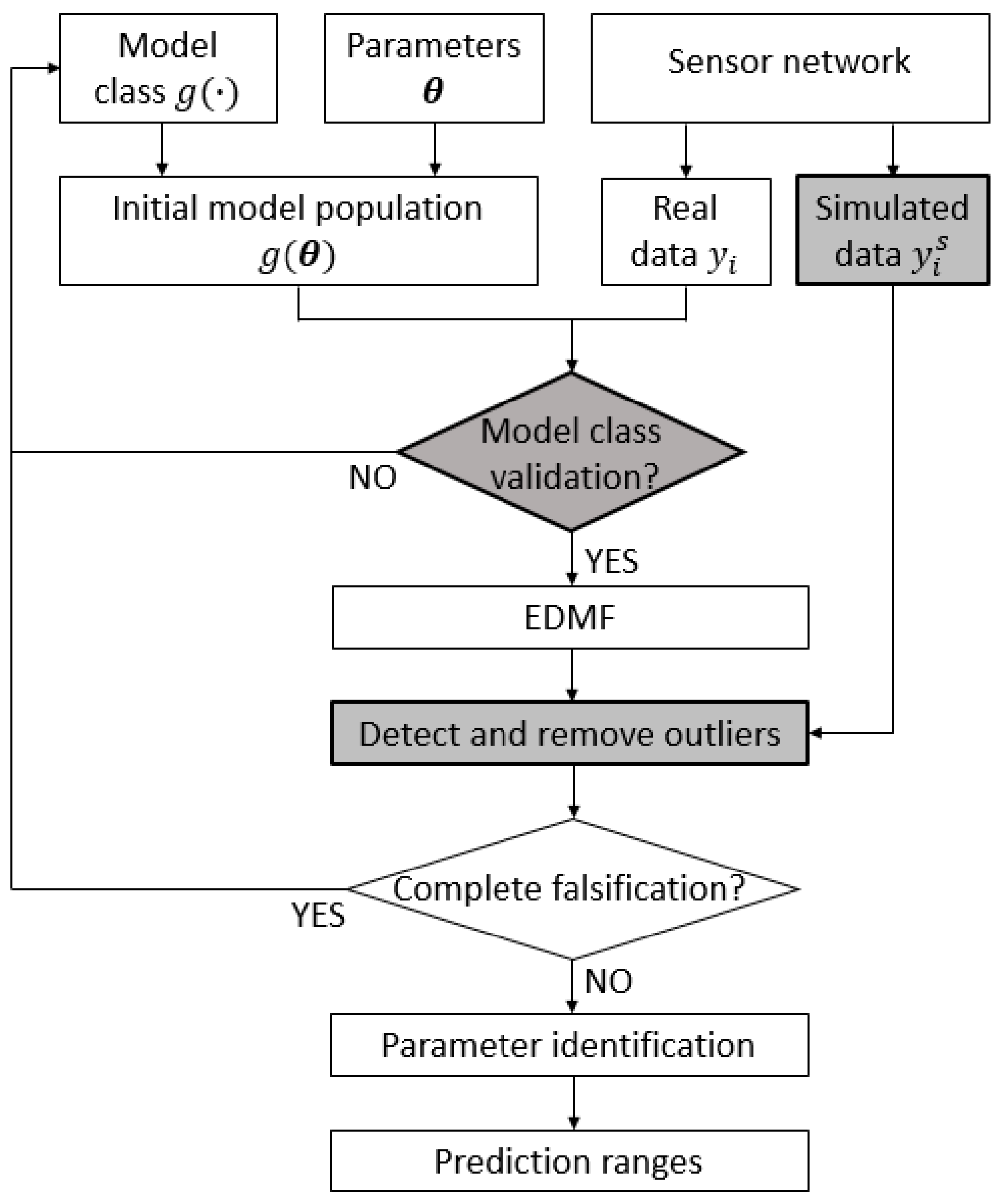 Sensors 18 01702 g001
