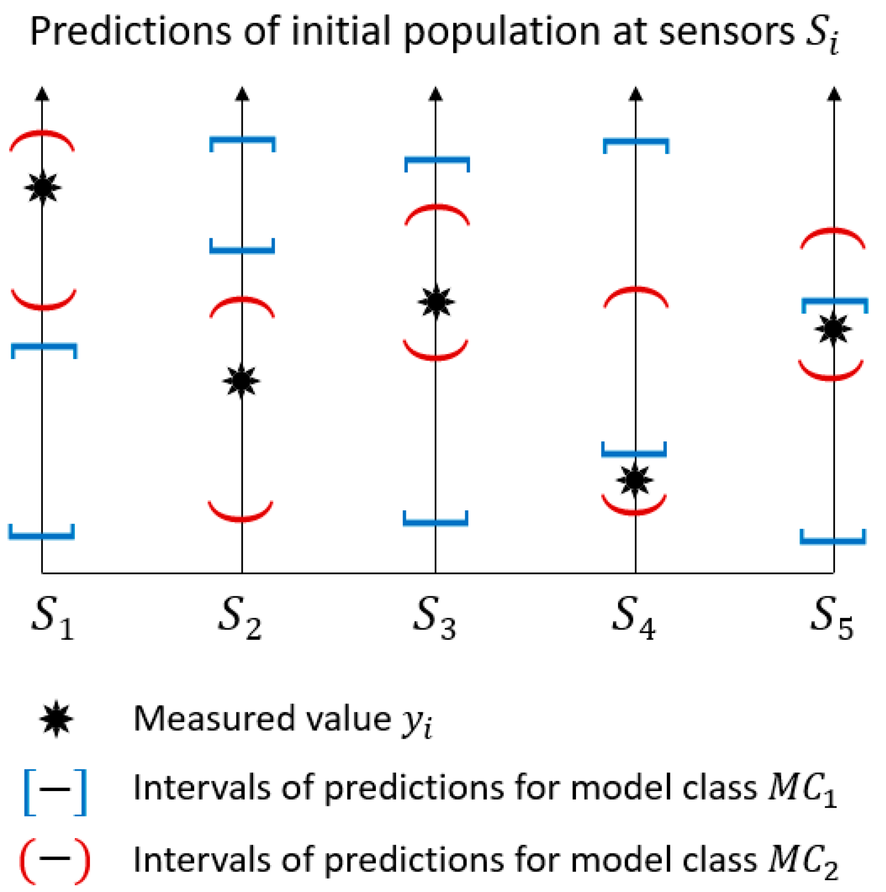 Sensors 18 01702 g002