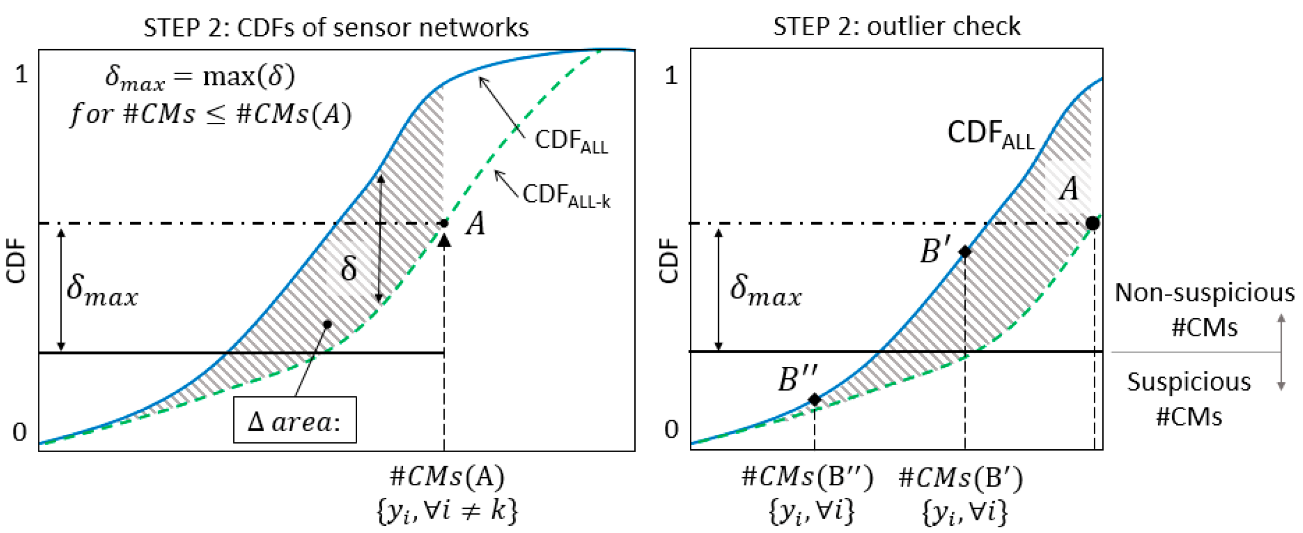 Sensors 18 01702 g004