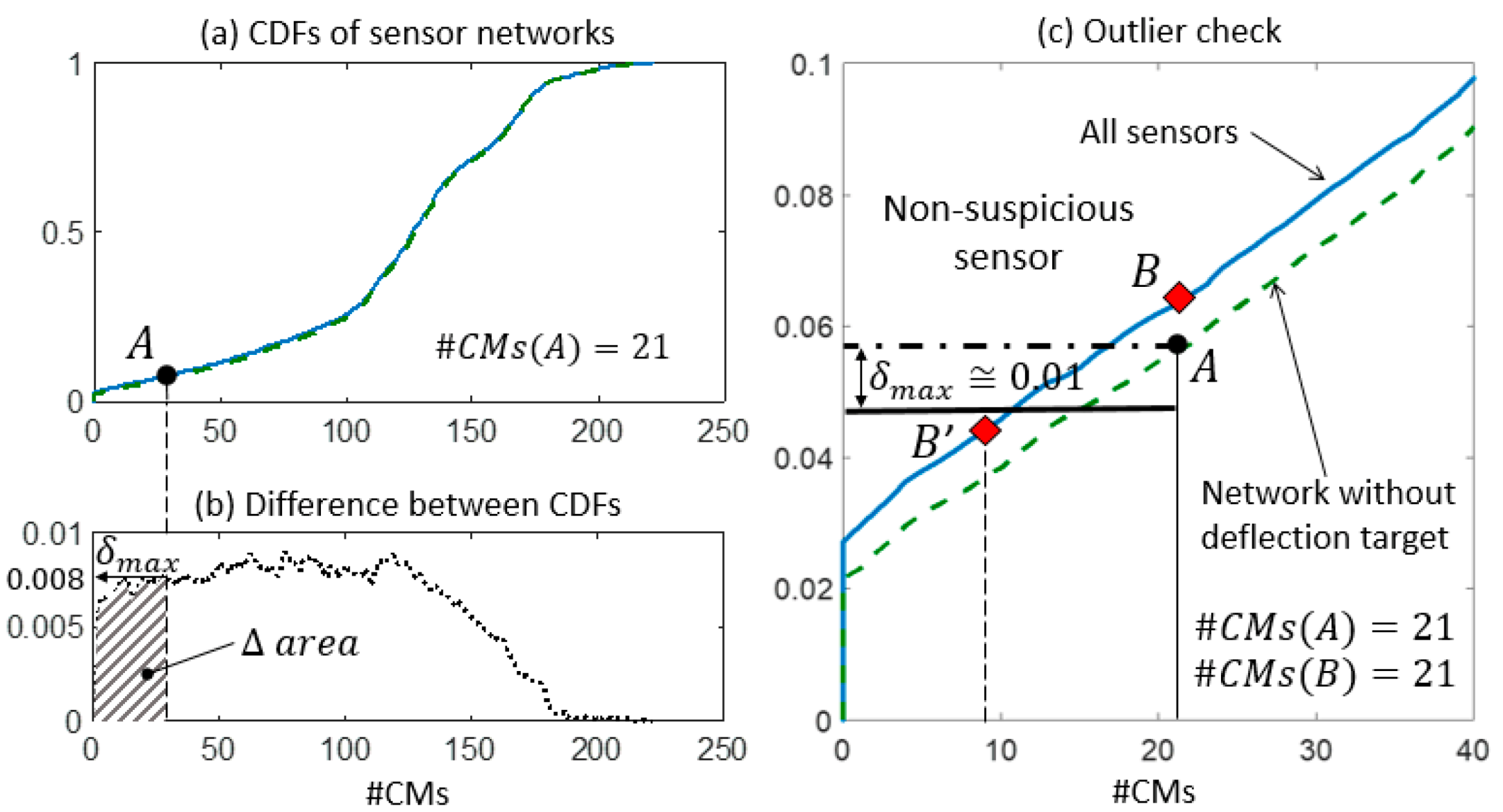 Sensors 18 01702 g010