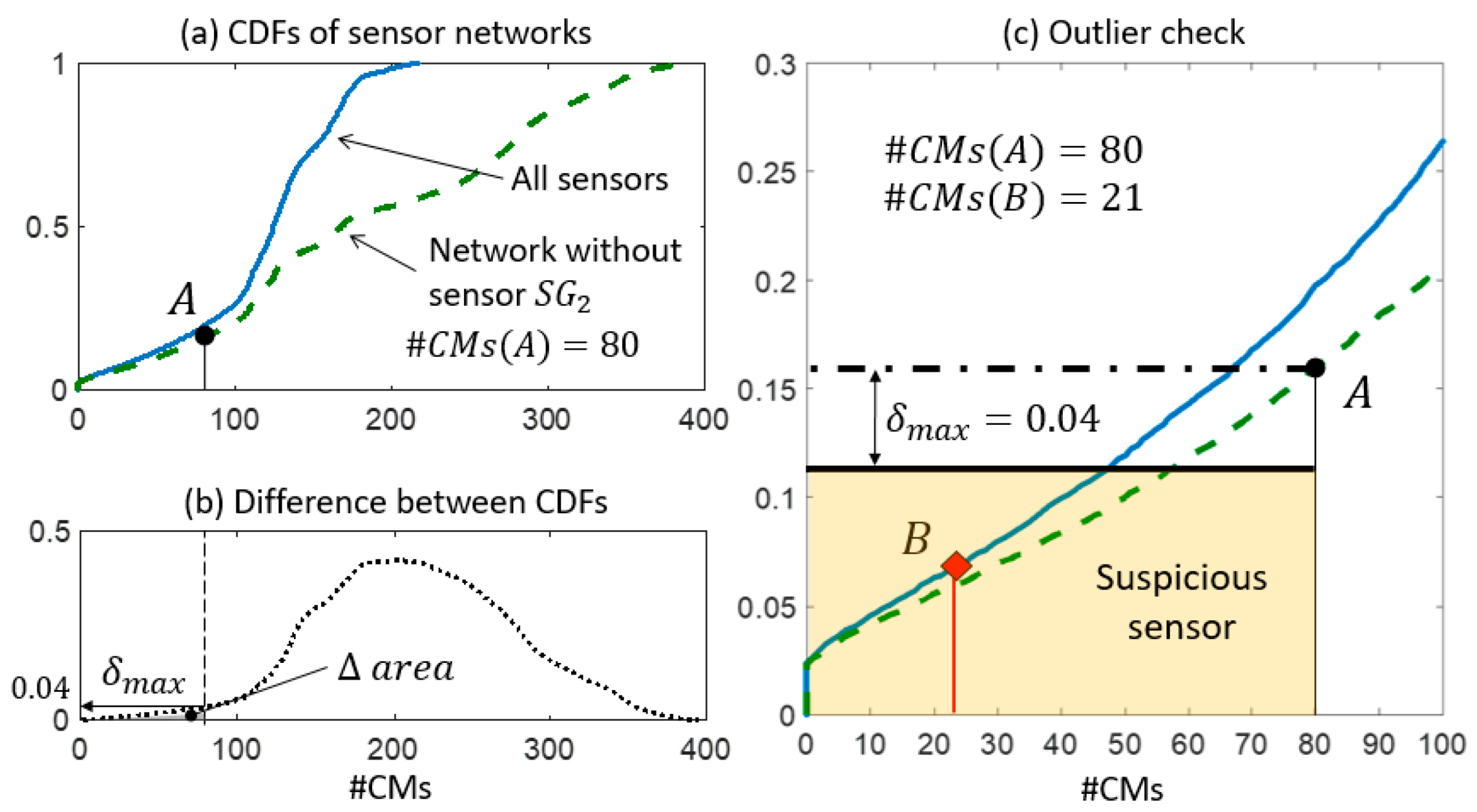 Sensors 18 01702 g011