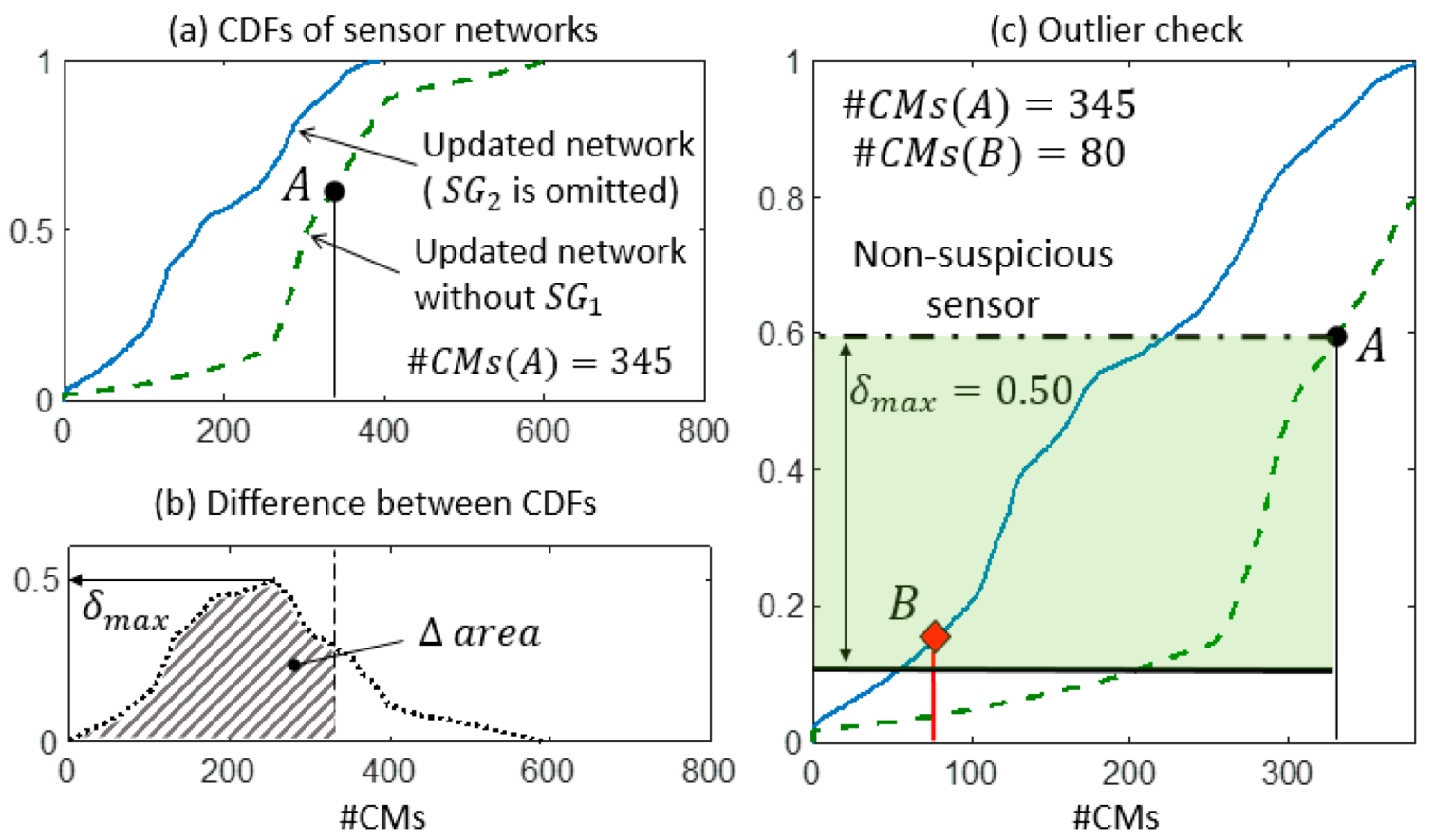 Sensors 18 01702 g012