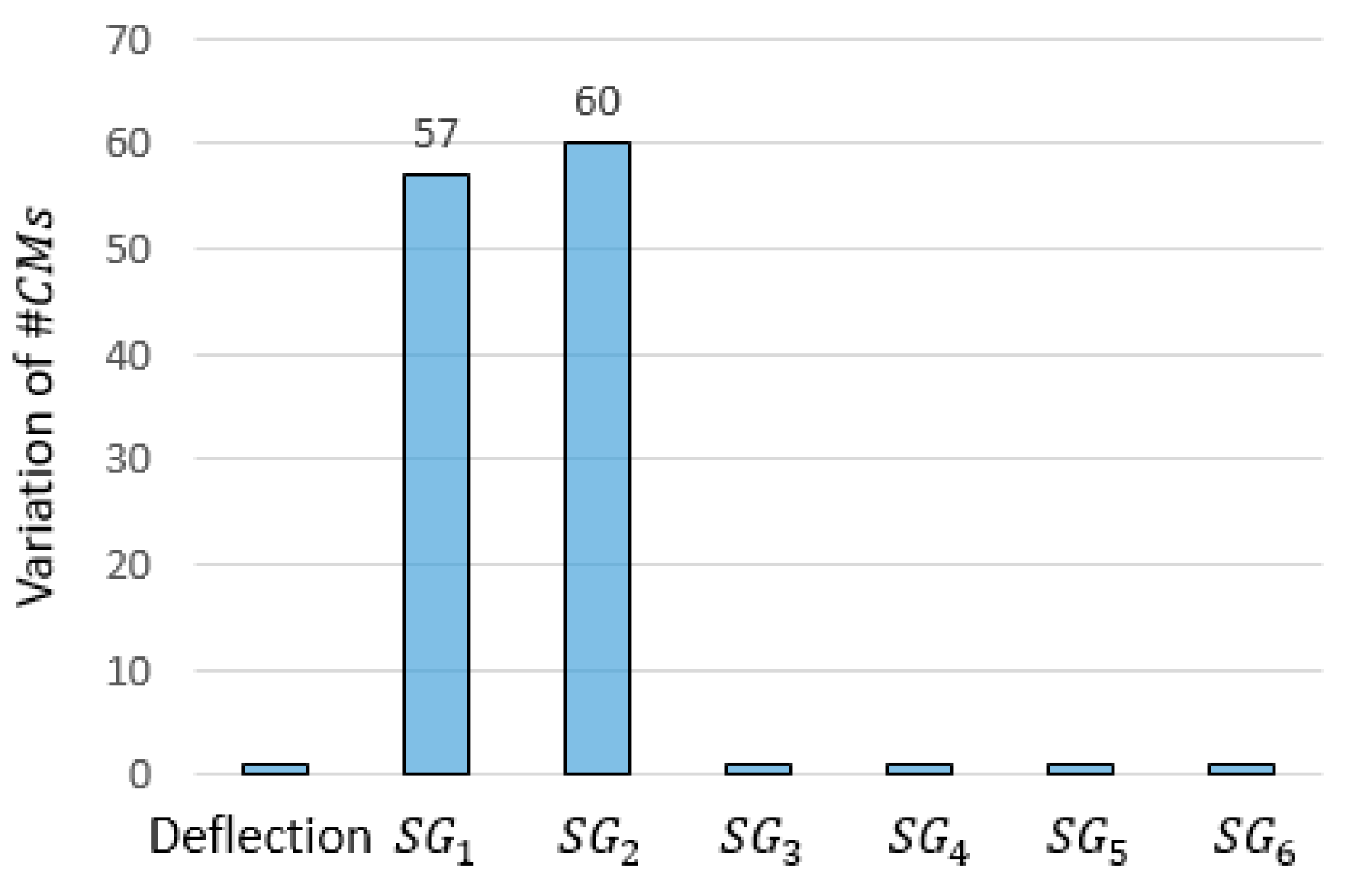 Sensors 18 01702 g013