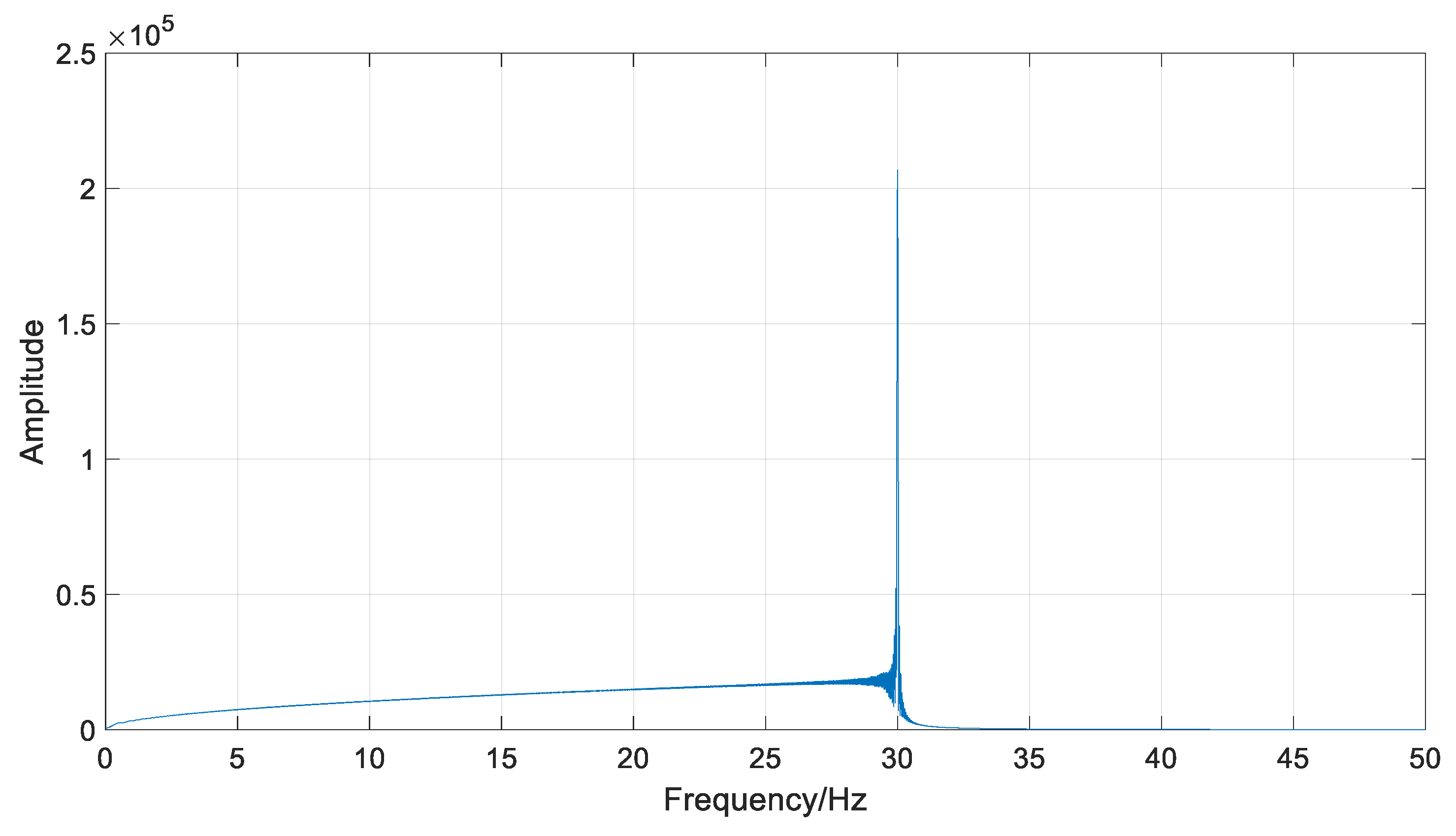 Sensors 18 01705 g006