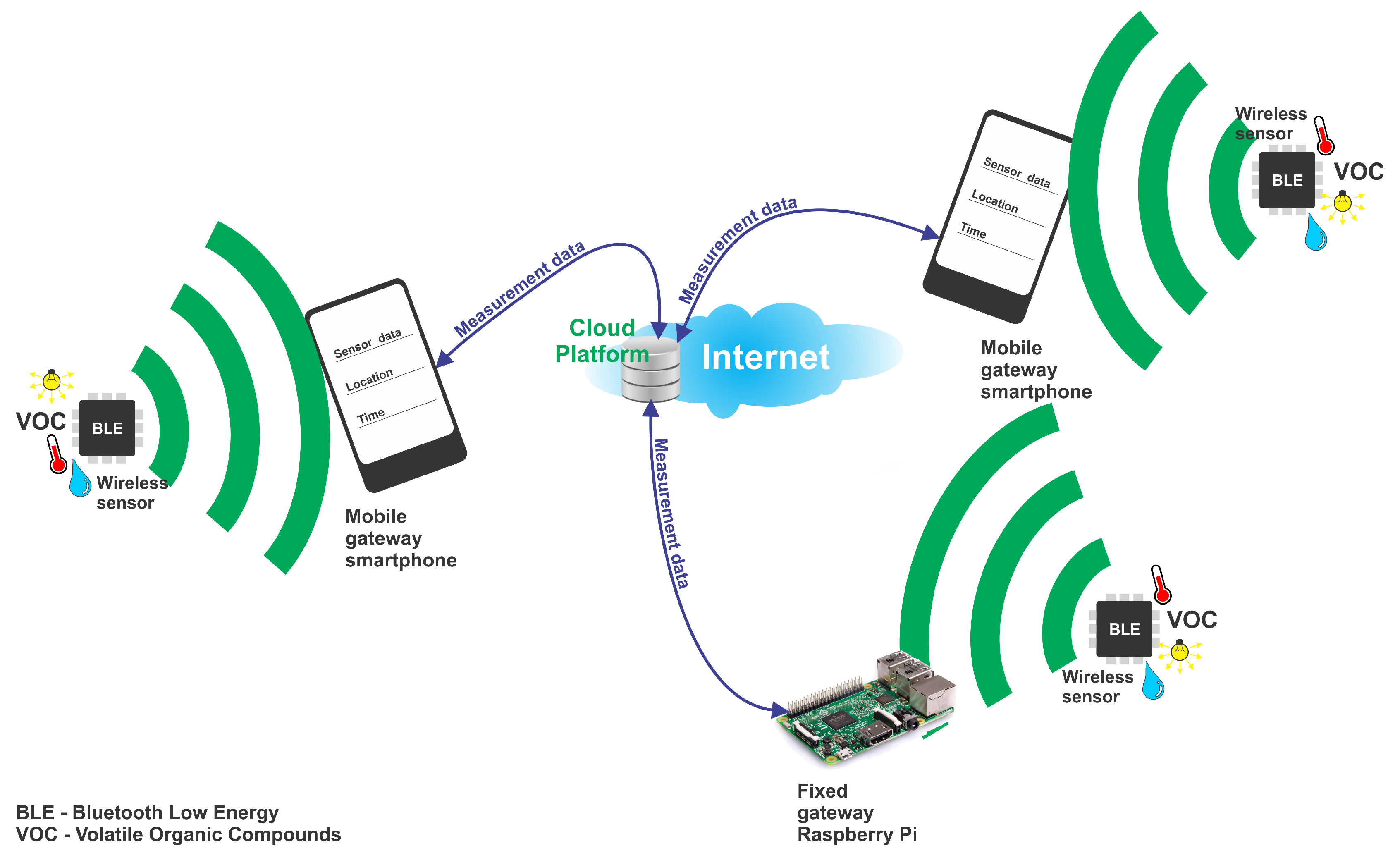 Sensors 18 01709 g001