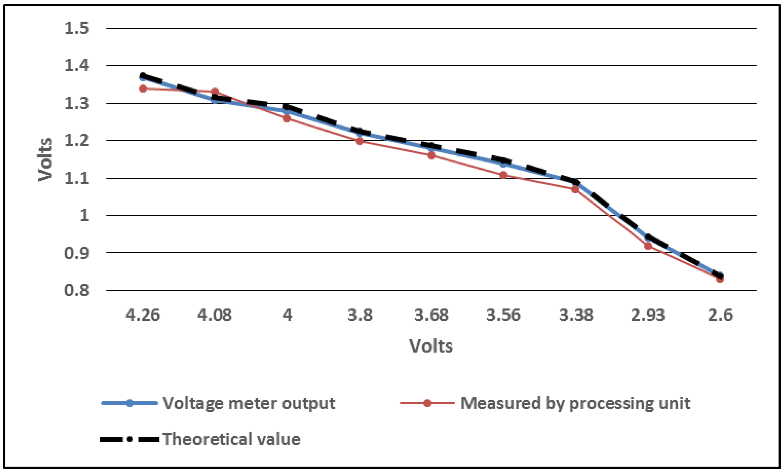 Sensors 18 01709 g004