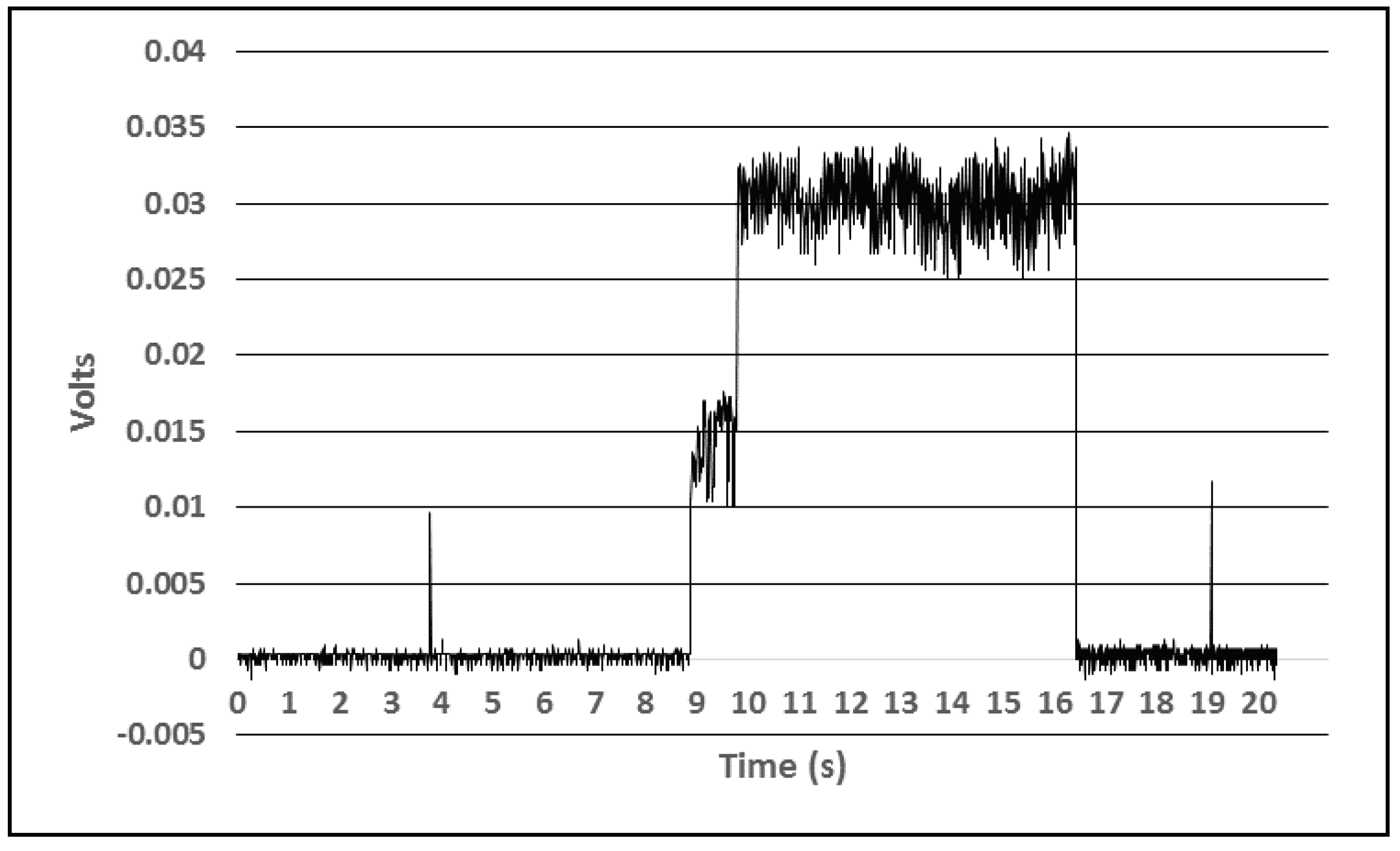 Sensors 18 01709 g008