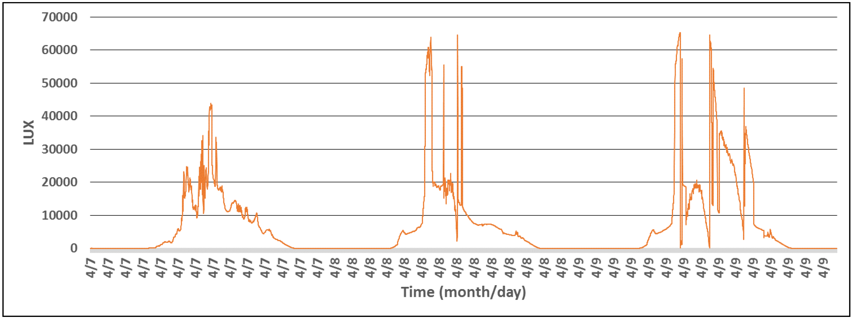 Sensors 18 01709 g009