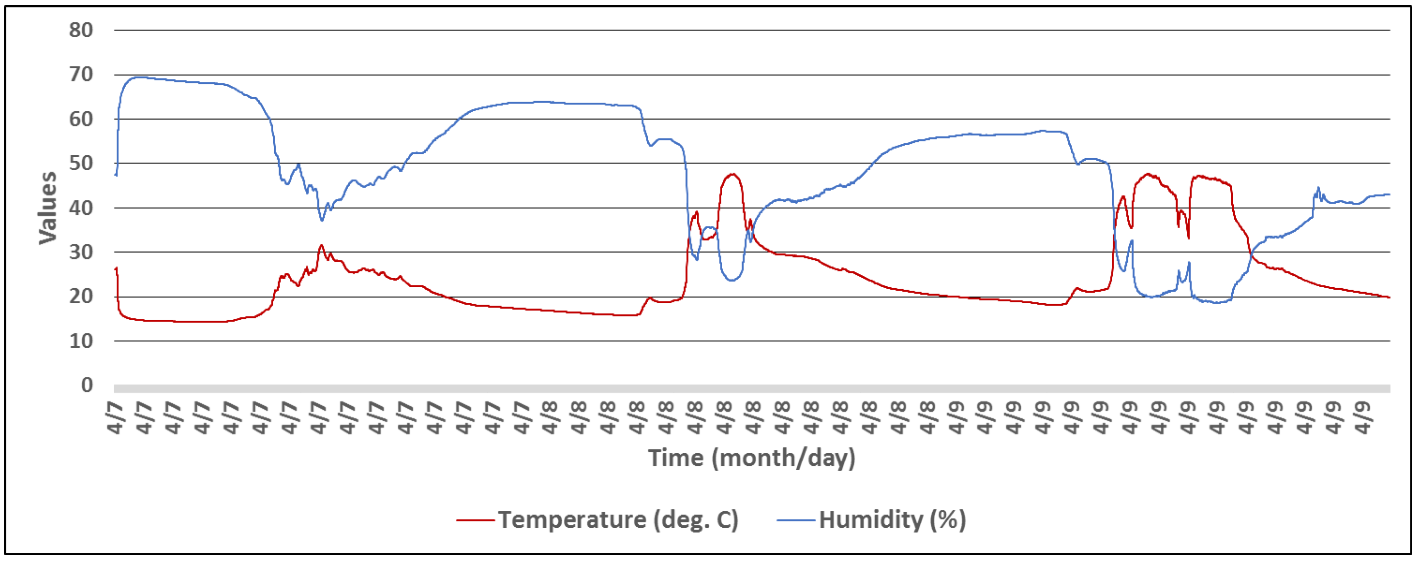 Sensors 18 01709 g010