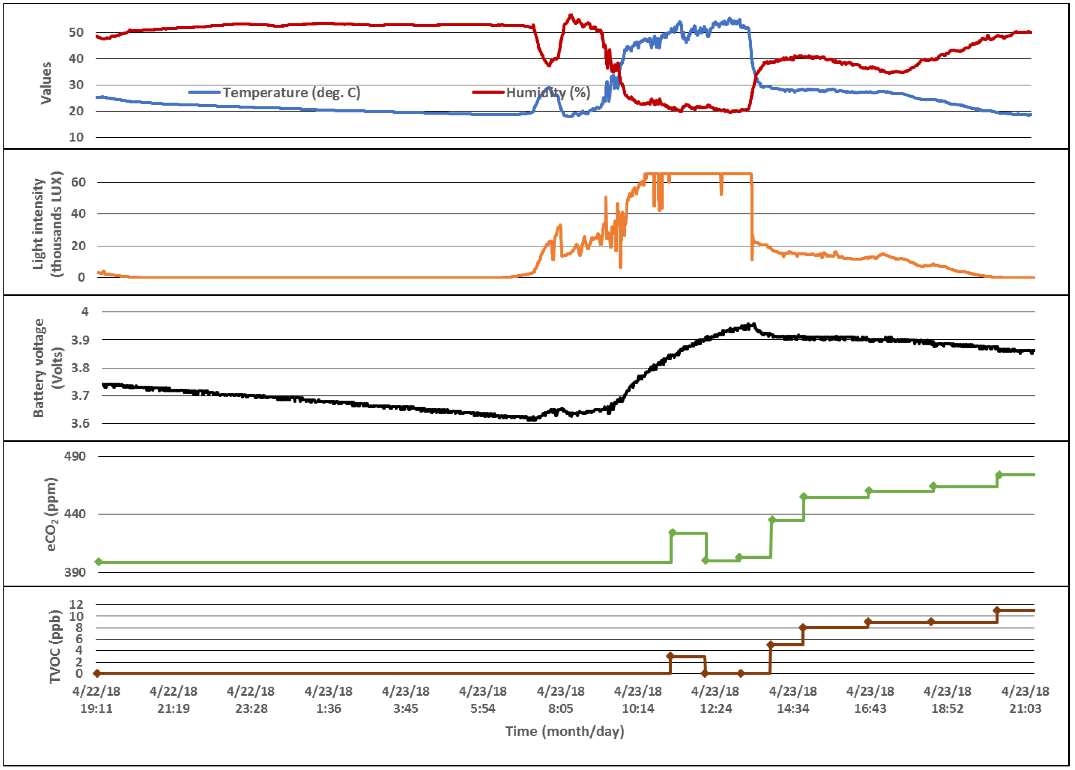 Sensors 18 01709 g014