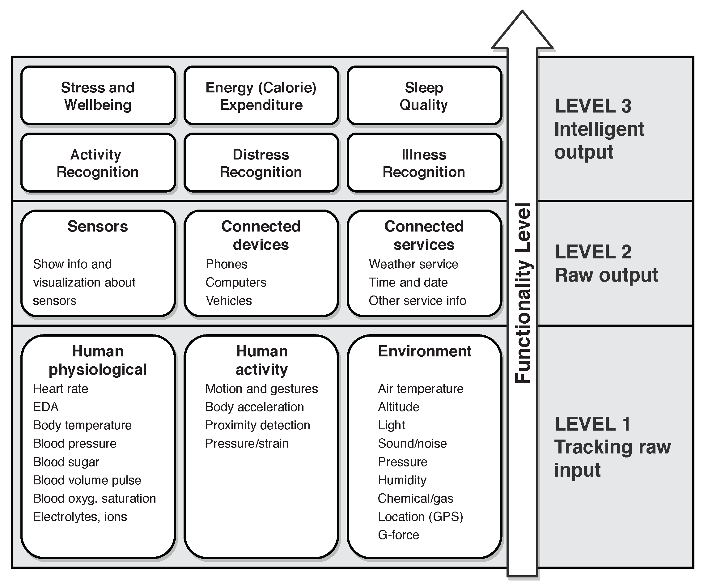 Sensors 18 01714 g001
