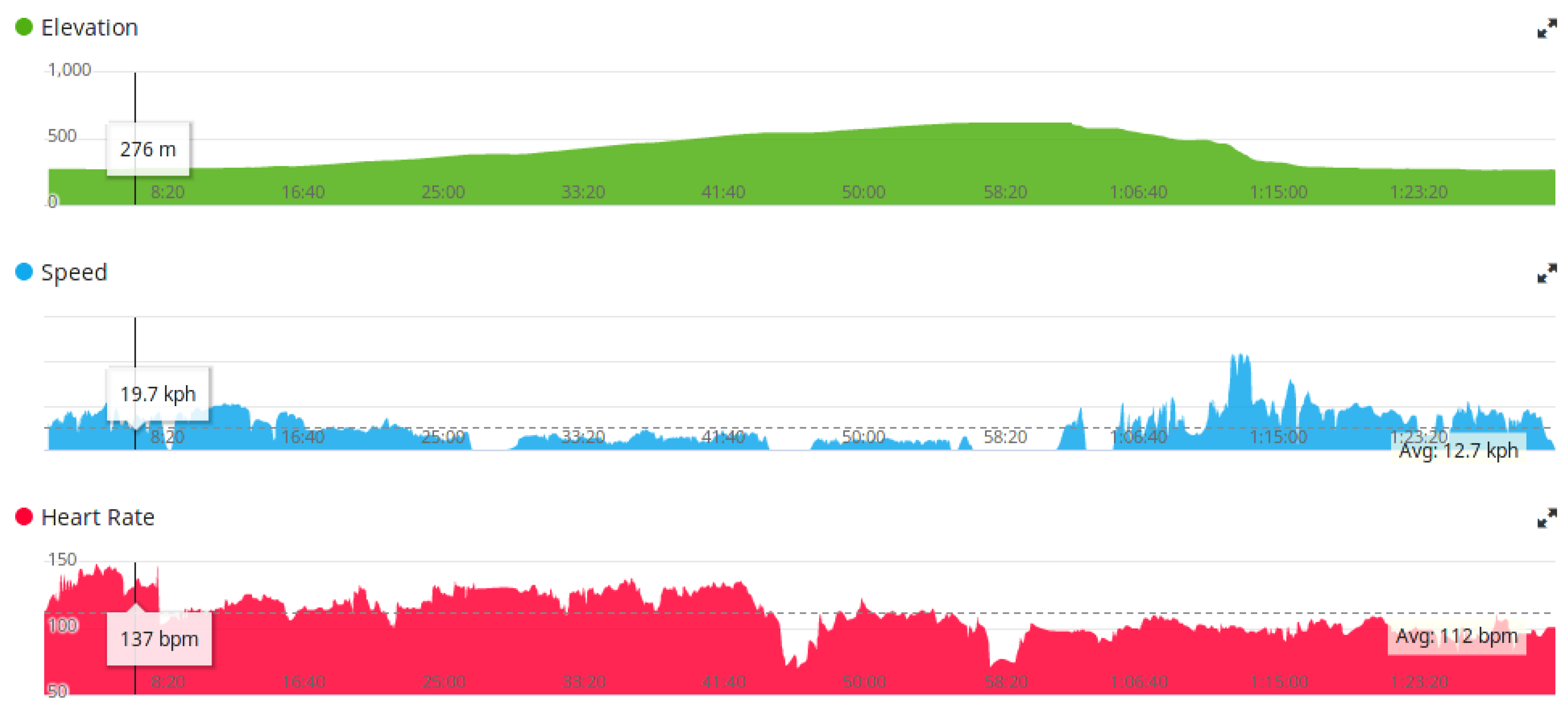Sensors 18 01714 g003
