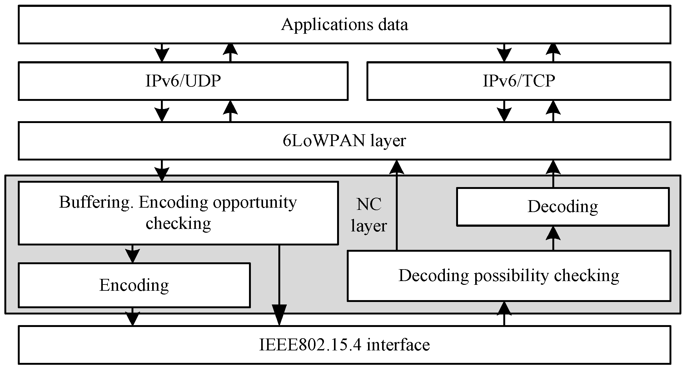 Sensors 18 01718 g002