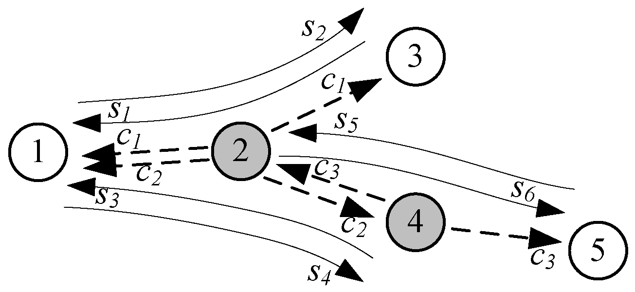 Sensors 18 01718 g003