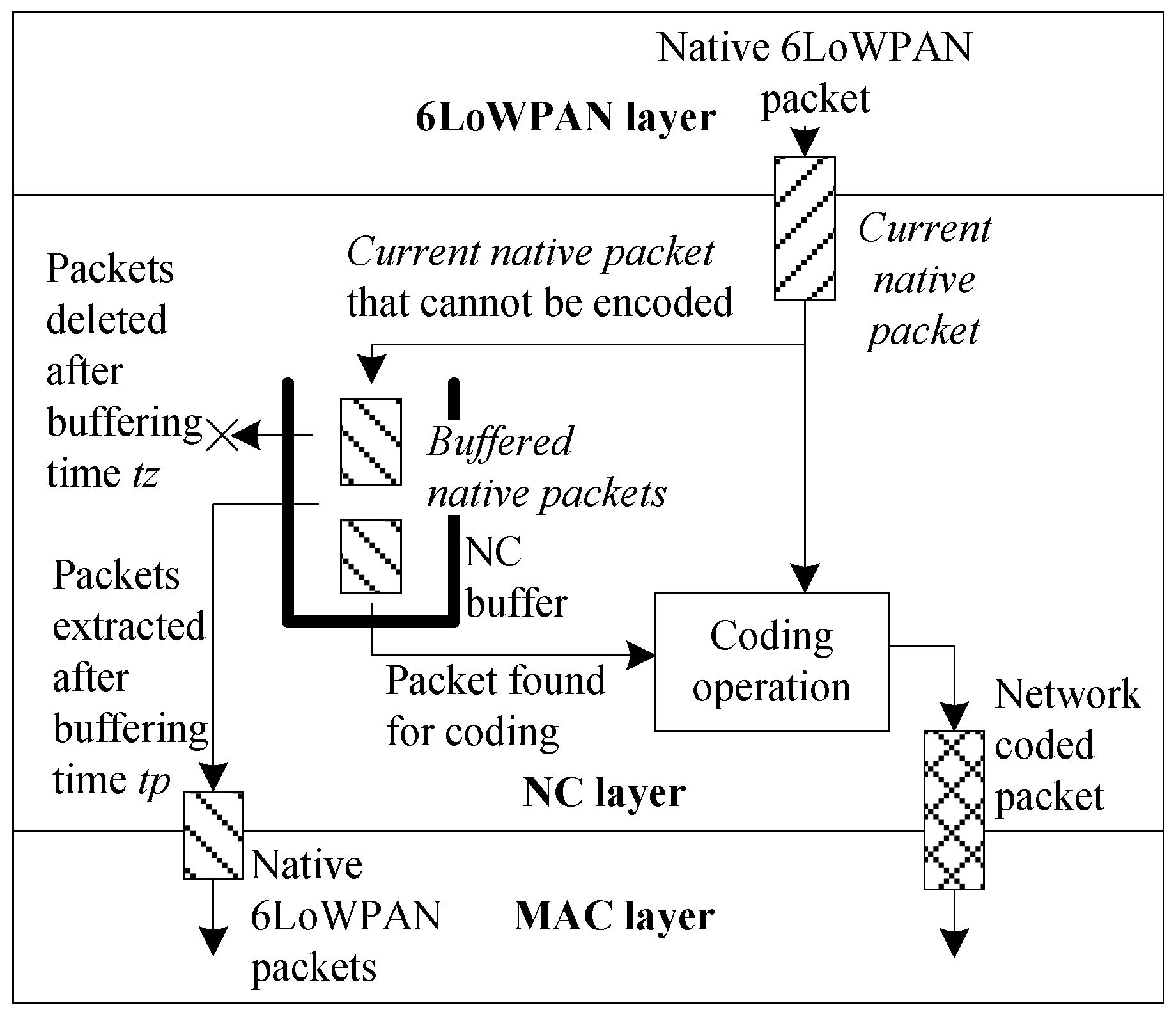 Sensors 18 01718 g004