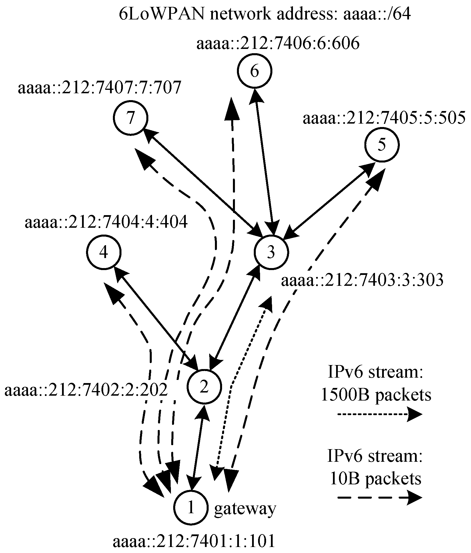 Sensors 18 01718 g010