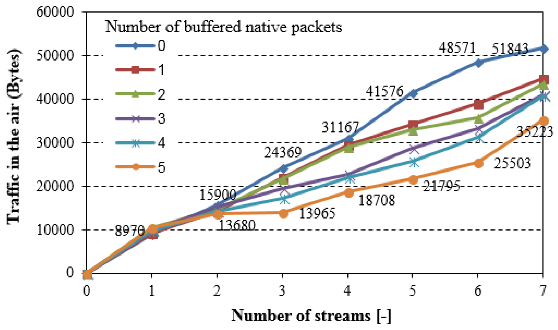 Sensors 18 01718 g011