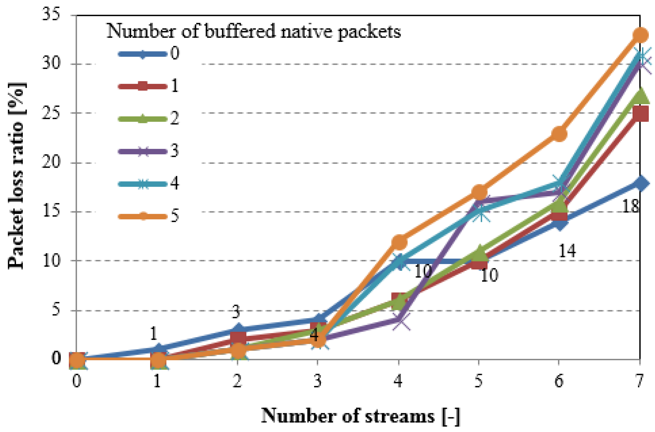 Sensors 18 01718 g012