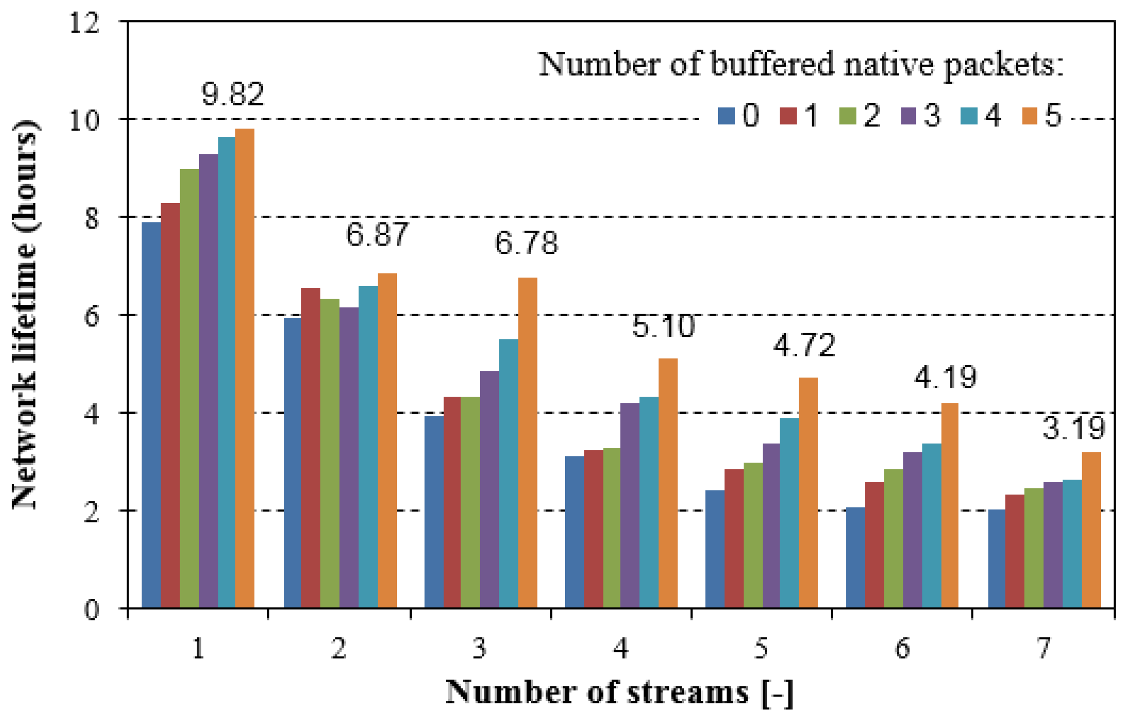 Sensors 18 01718 g014