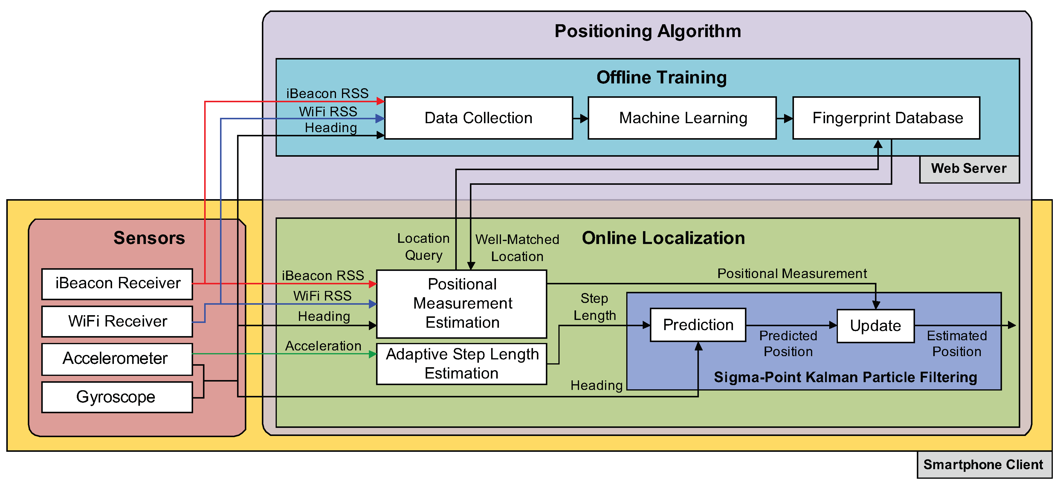 Sensors 18 01722 g001