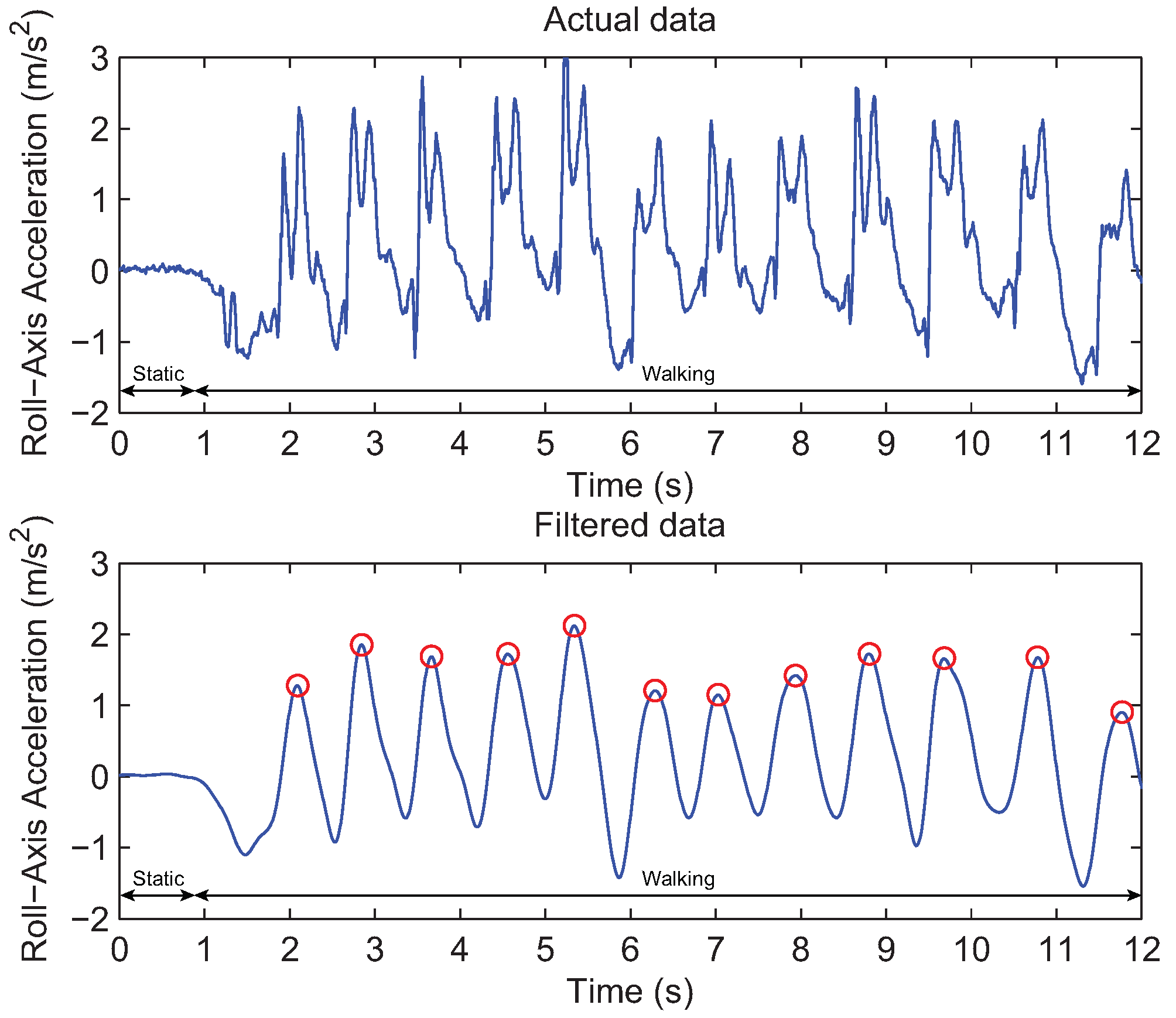 Sensors 18 01722 g002