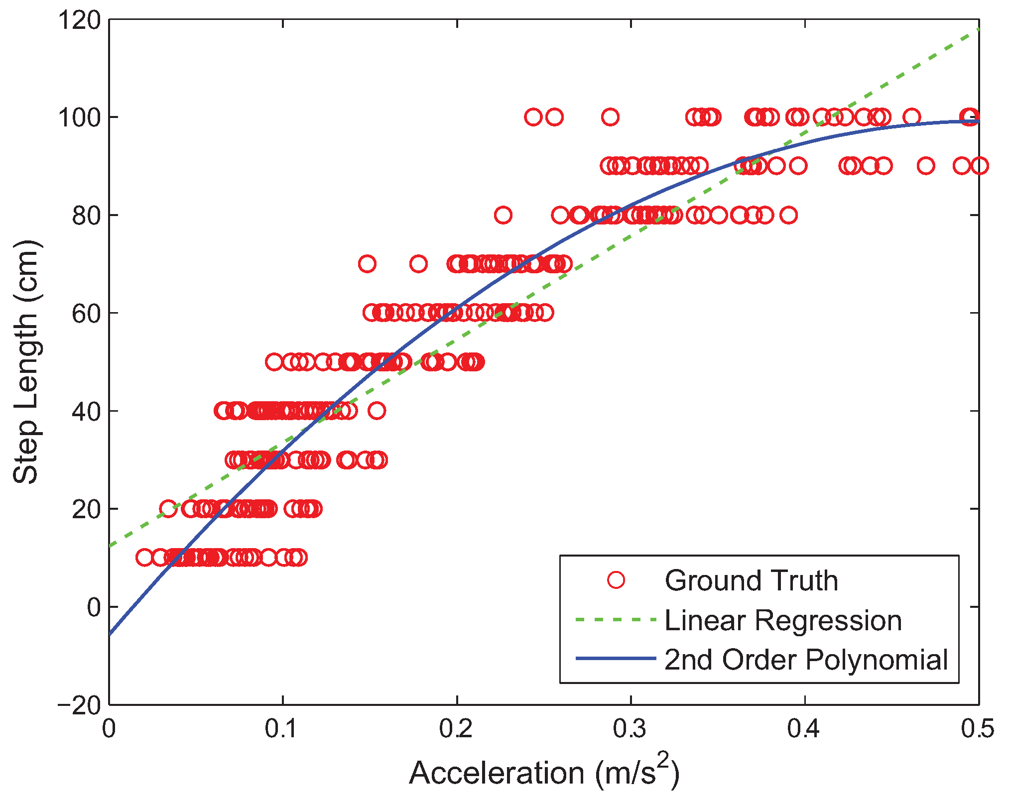 Sensors 18 01722 g003